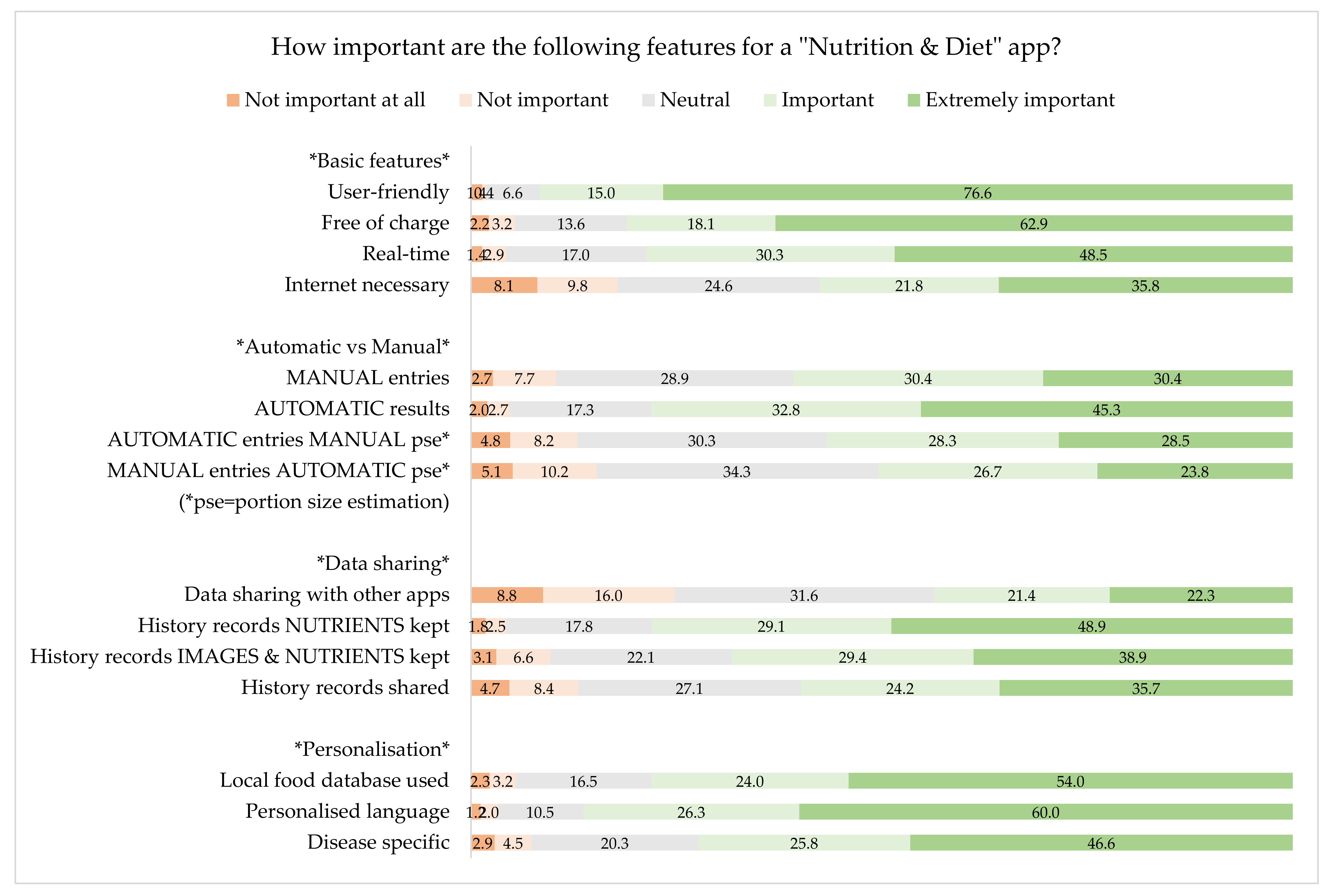 Nutrients 12 02214 g004