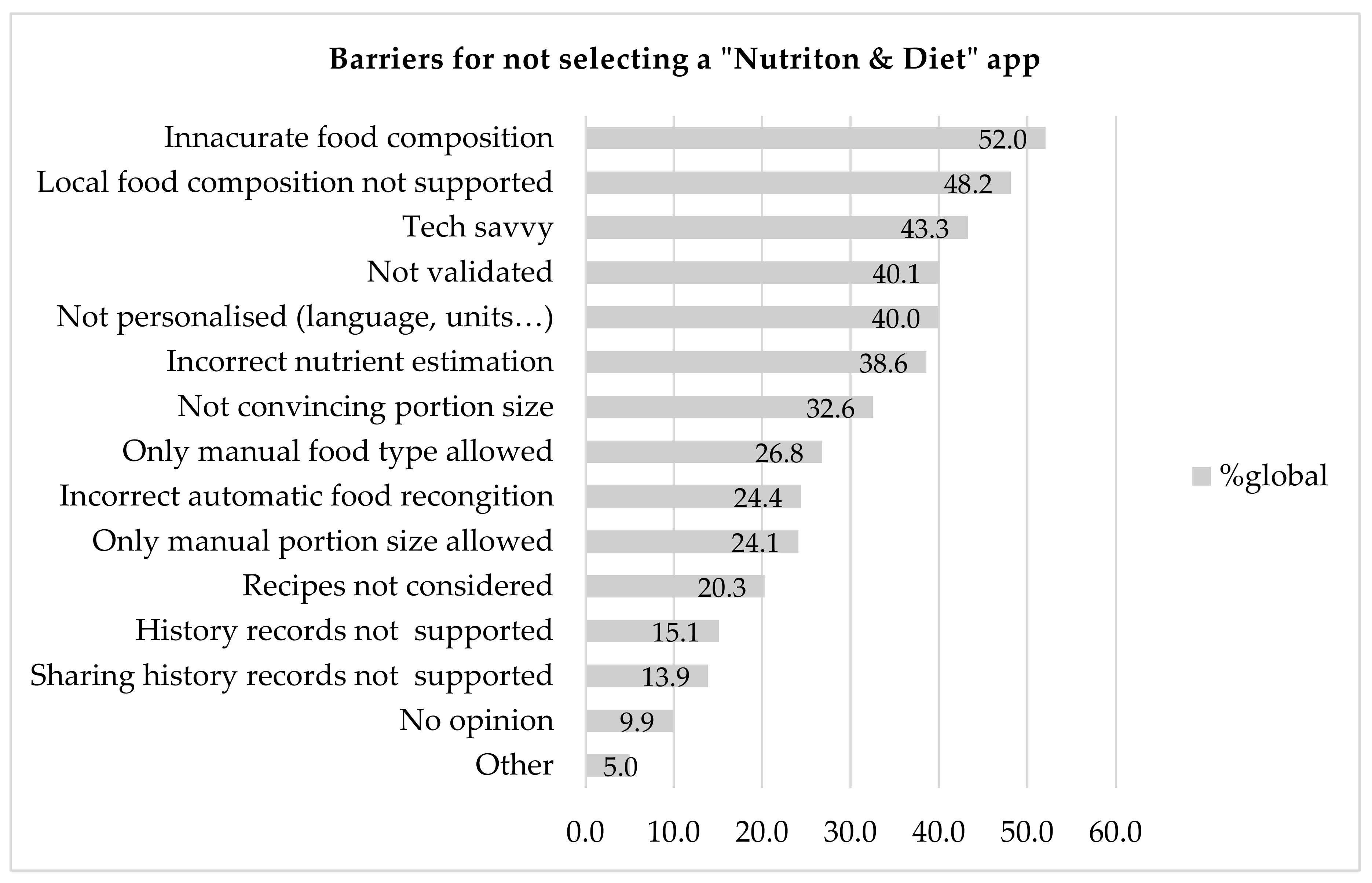 Nutrients 12 02214 g005