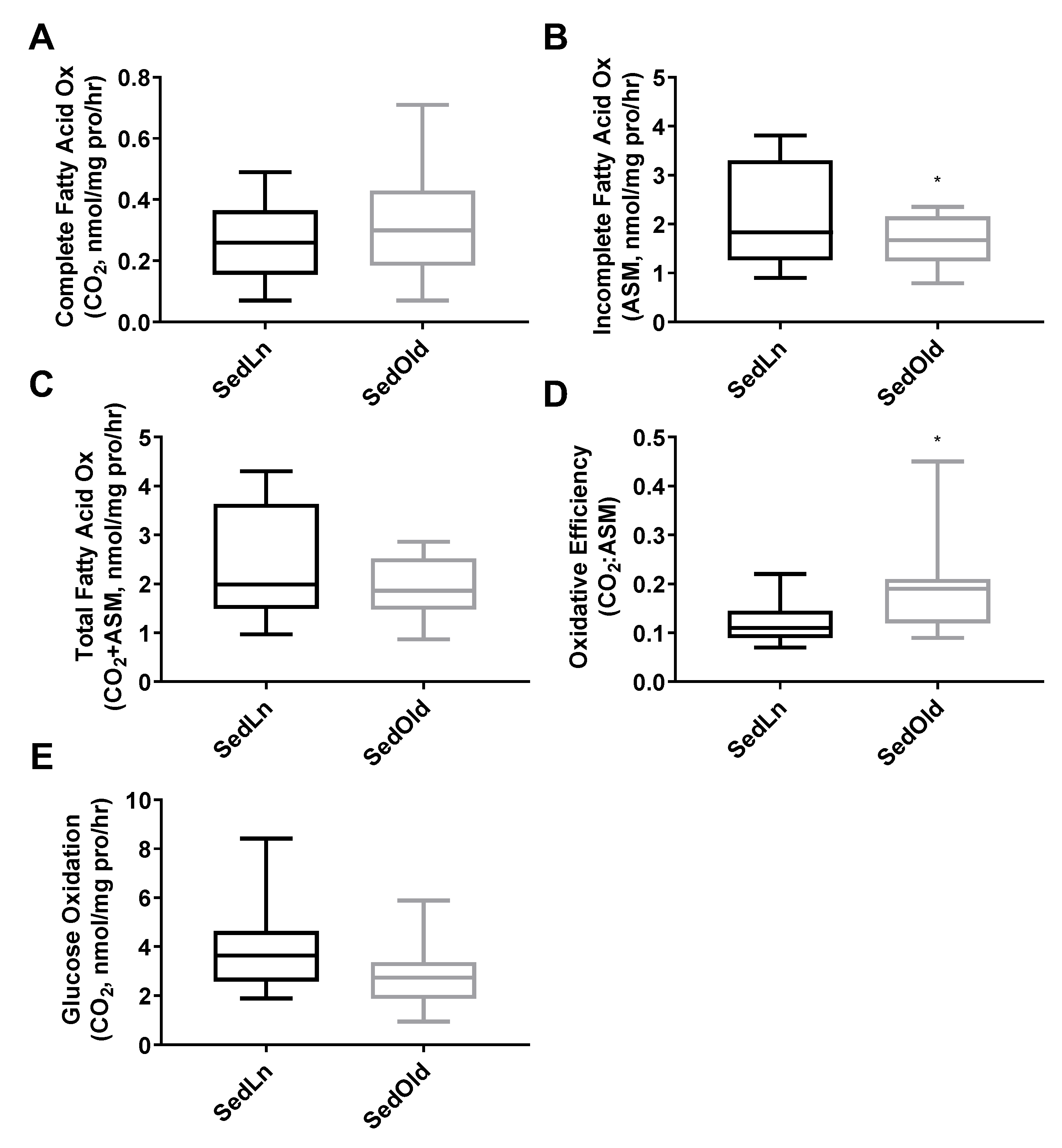 Nutrients 12 02215 g003 Nutrients 12 02215 g003
