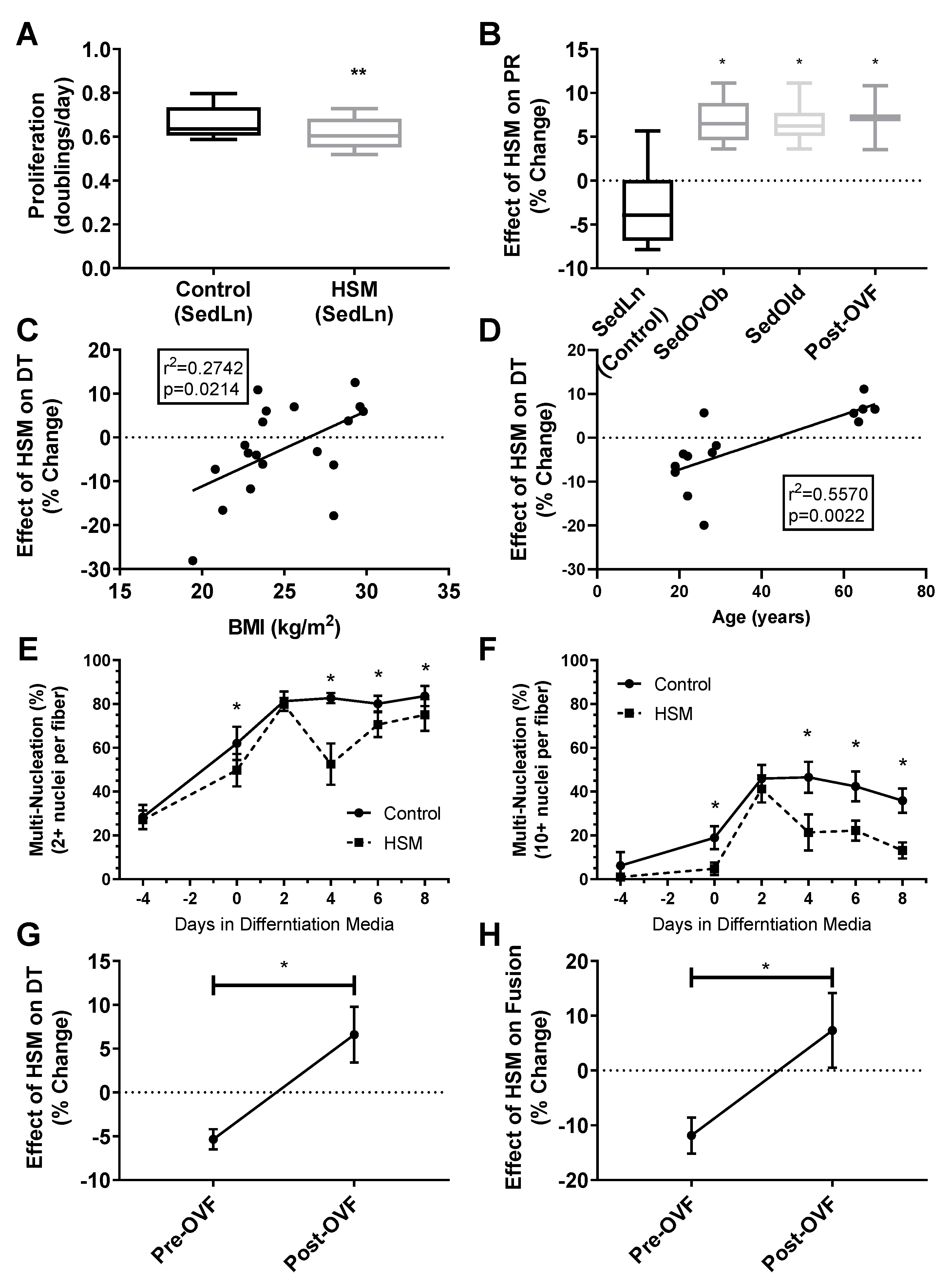 Nutrients 12 02215 g005 Nutrients 12 02215 g005