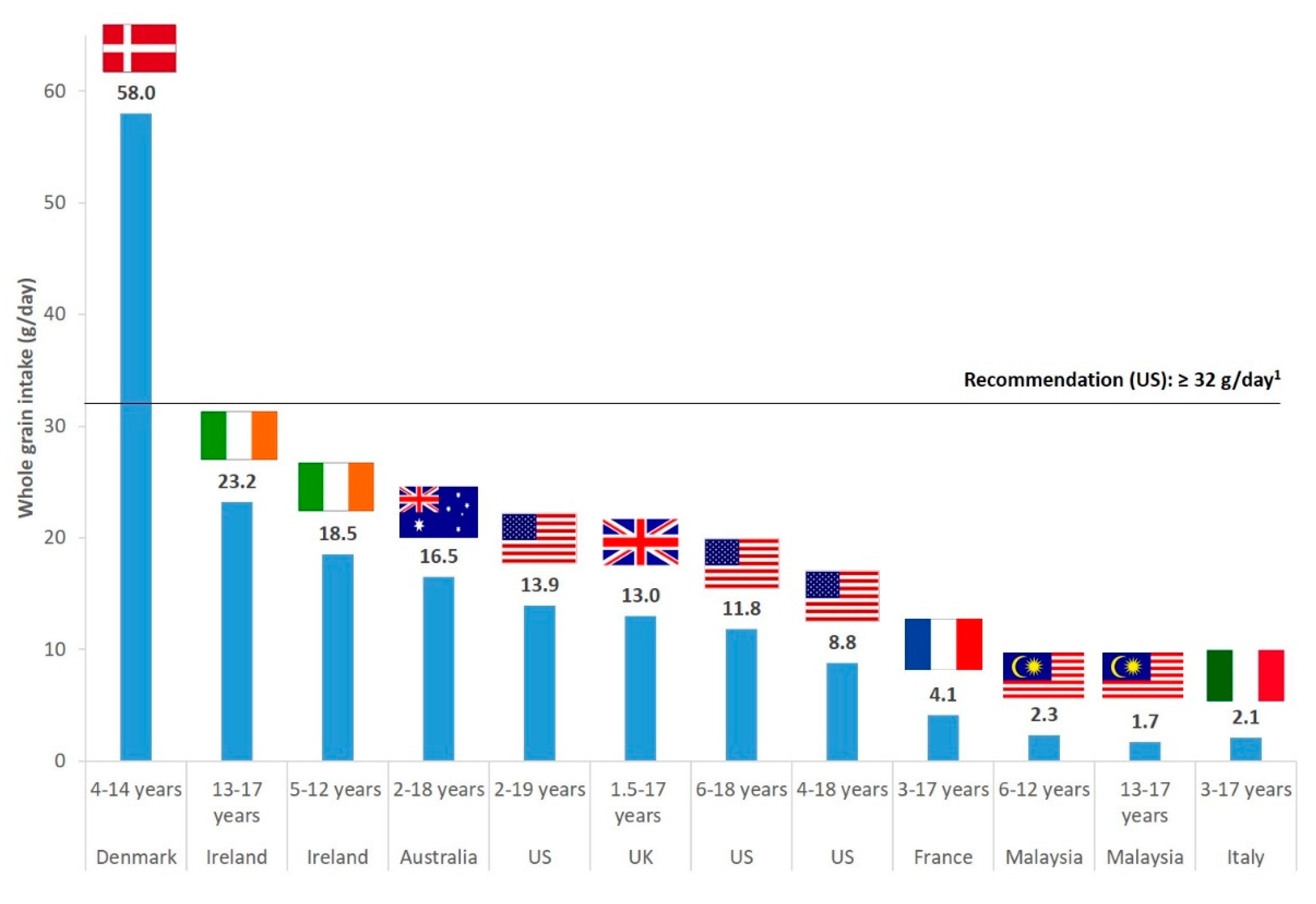Nutrients 12 02217 g001