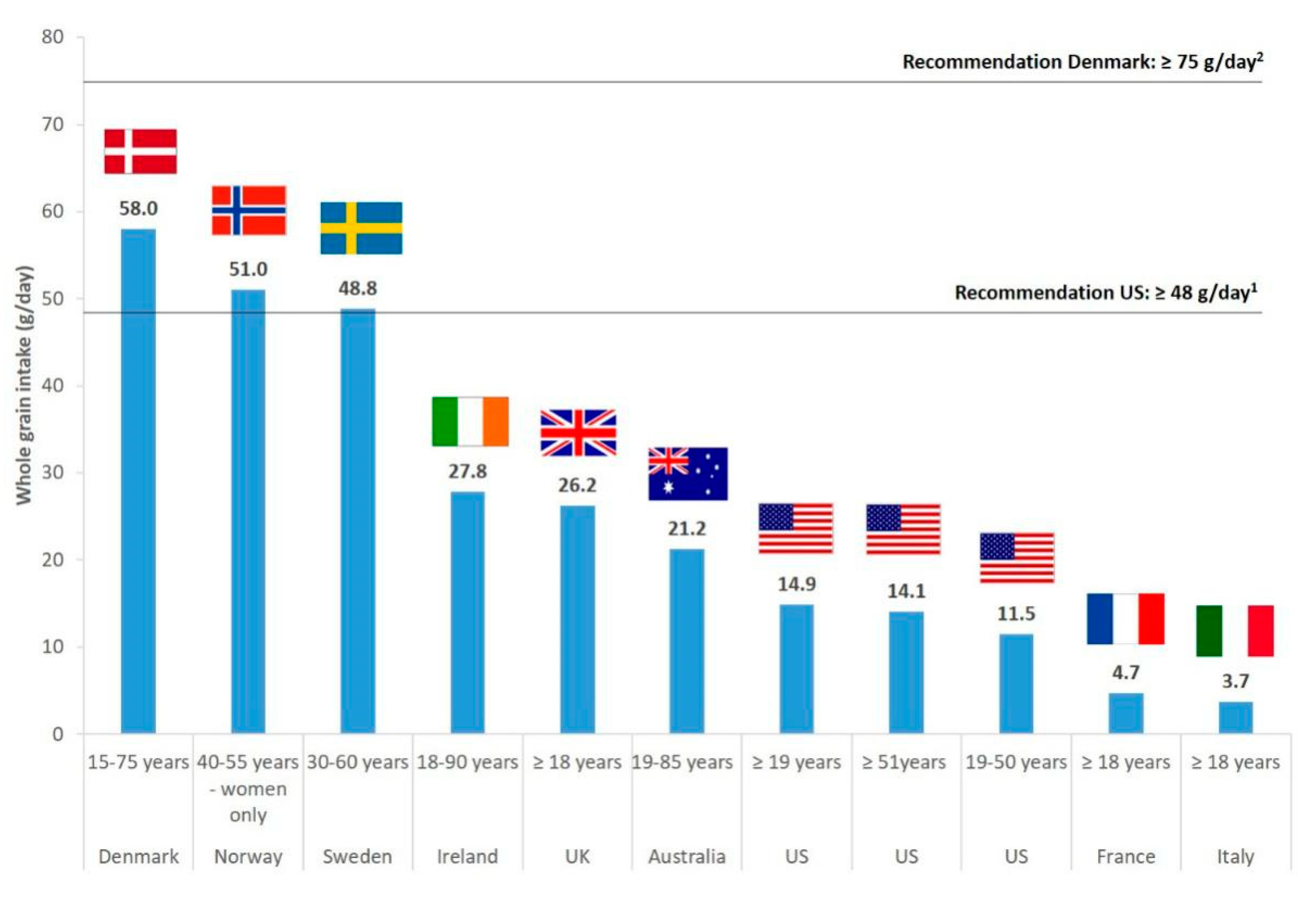 Nutrients 12 02217 g002