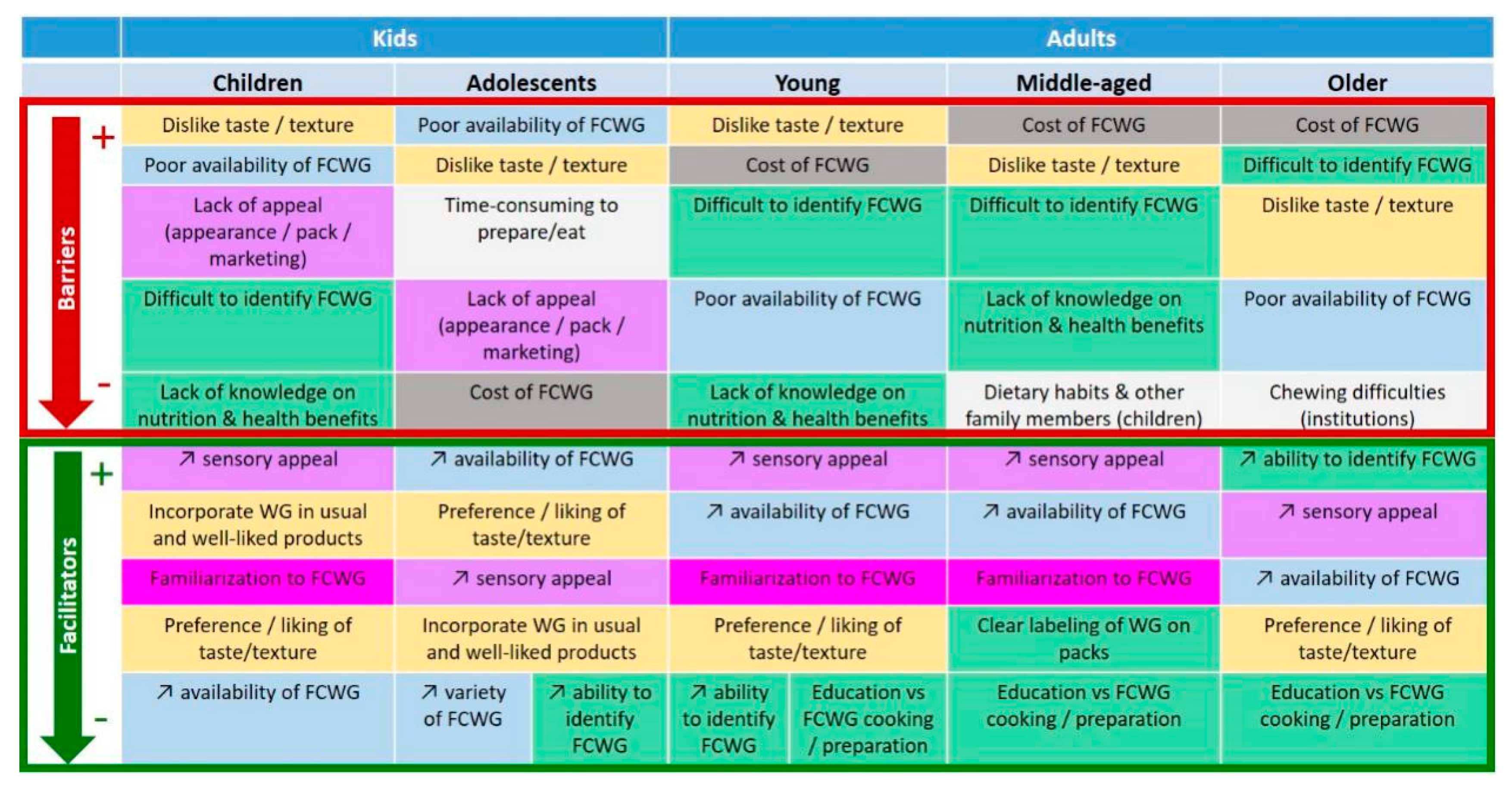 Nutrients 12 02217 g003