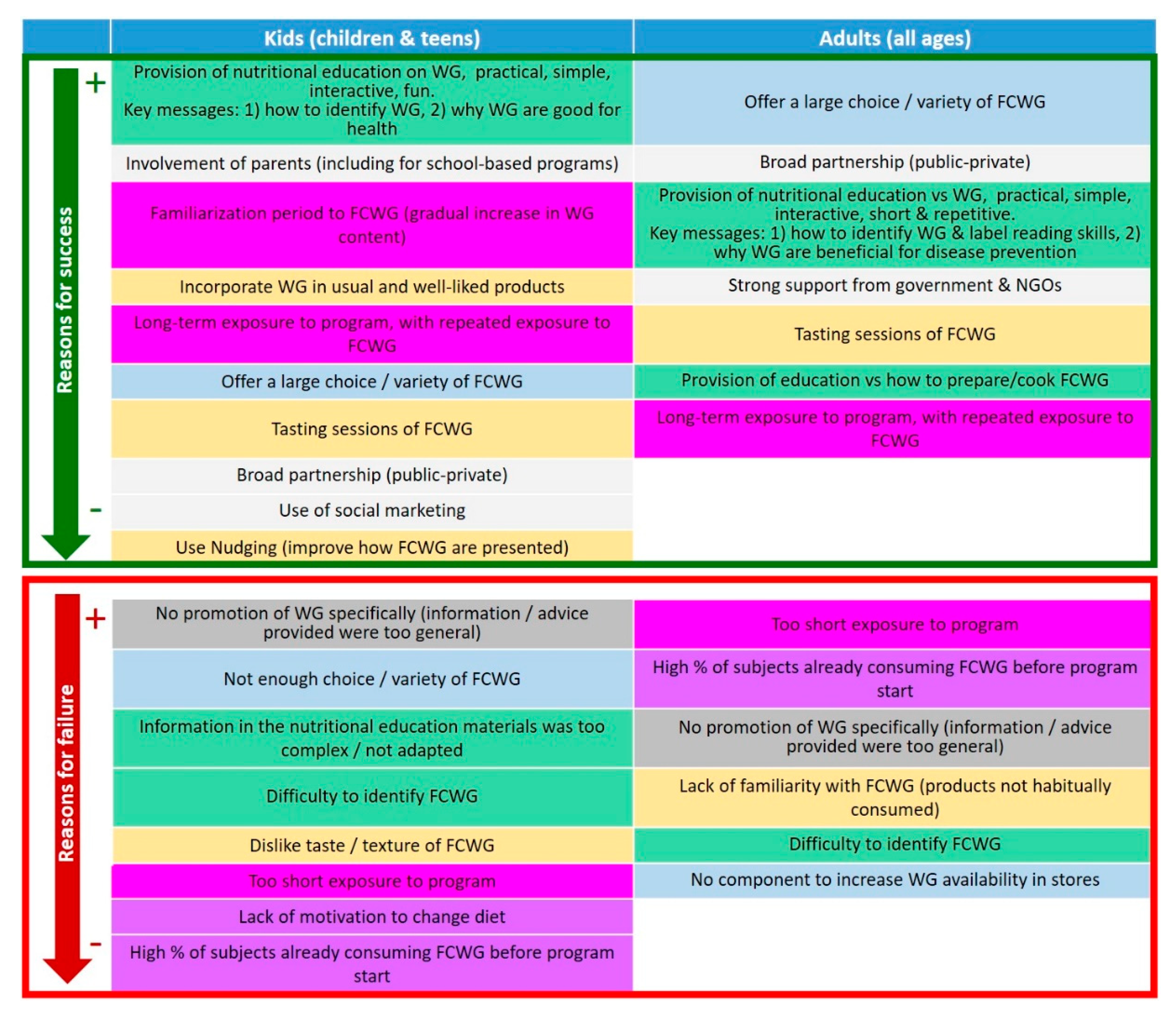 Nutrients 12 02217 g004