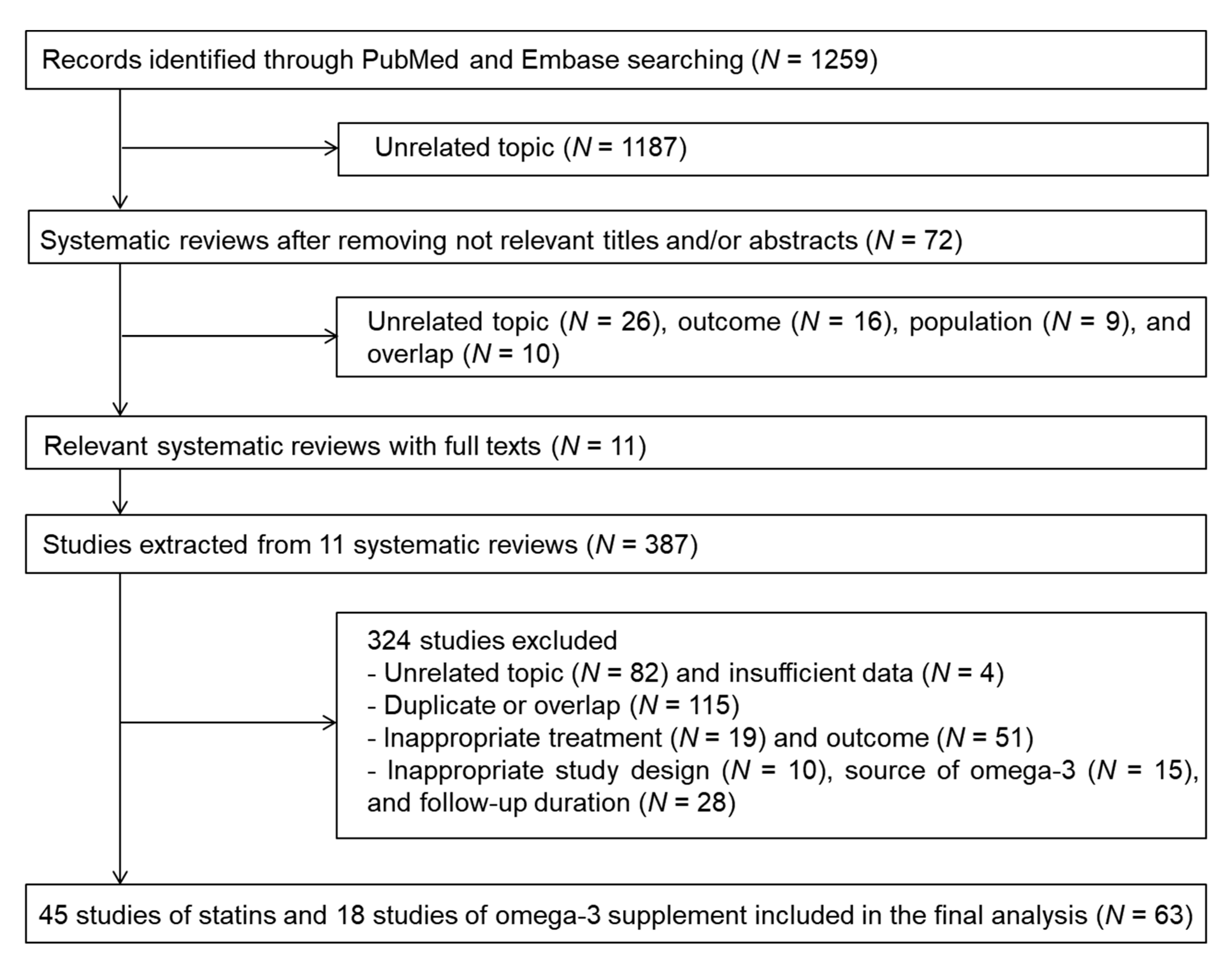 Nutrients 12 02218 g001 Nutrients 12 02218 g001