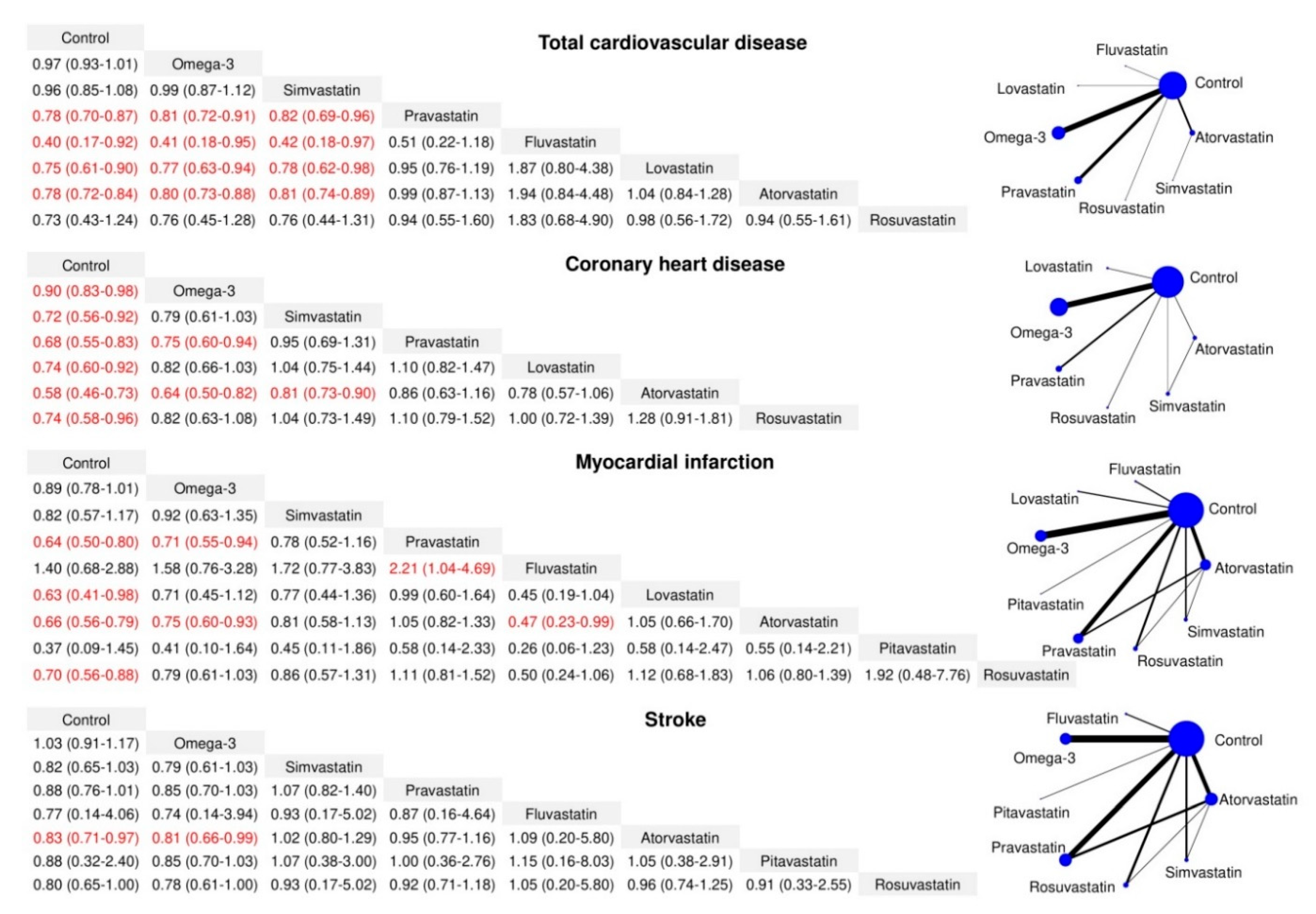 Nutrients 12 02218 g002 Nutrients 12 02218 g002