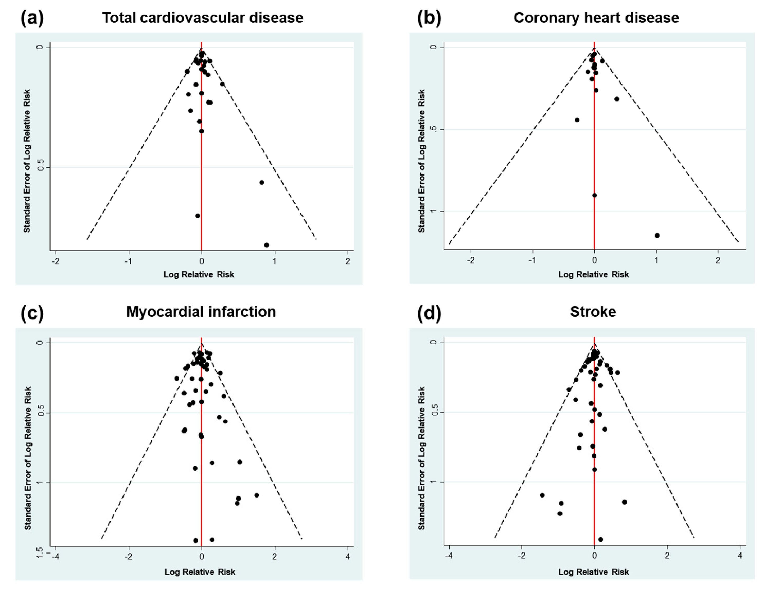 Nutrients 12 02218 g003 Nutrients 12 02218 g003