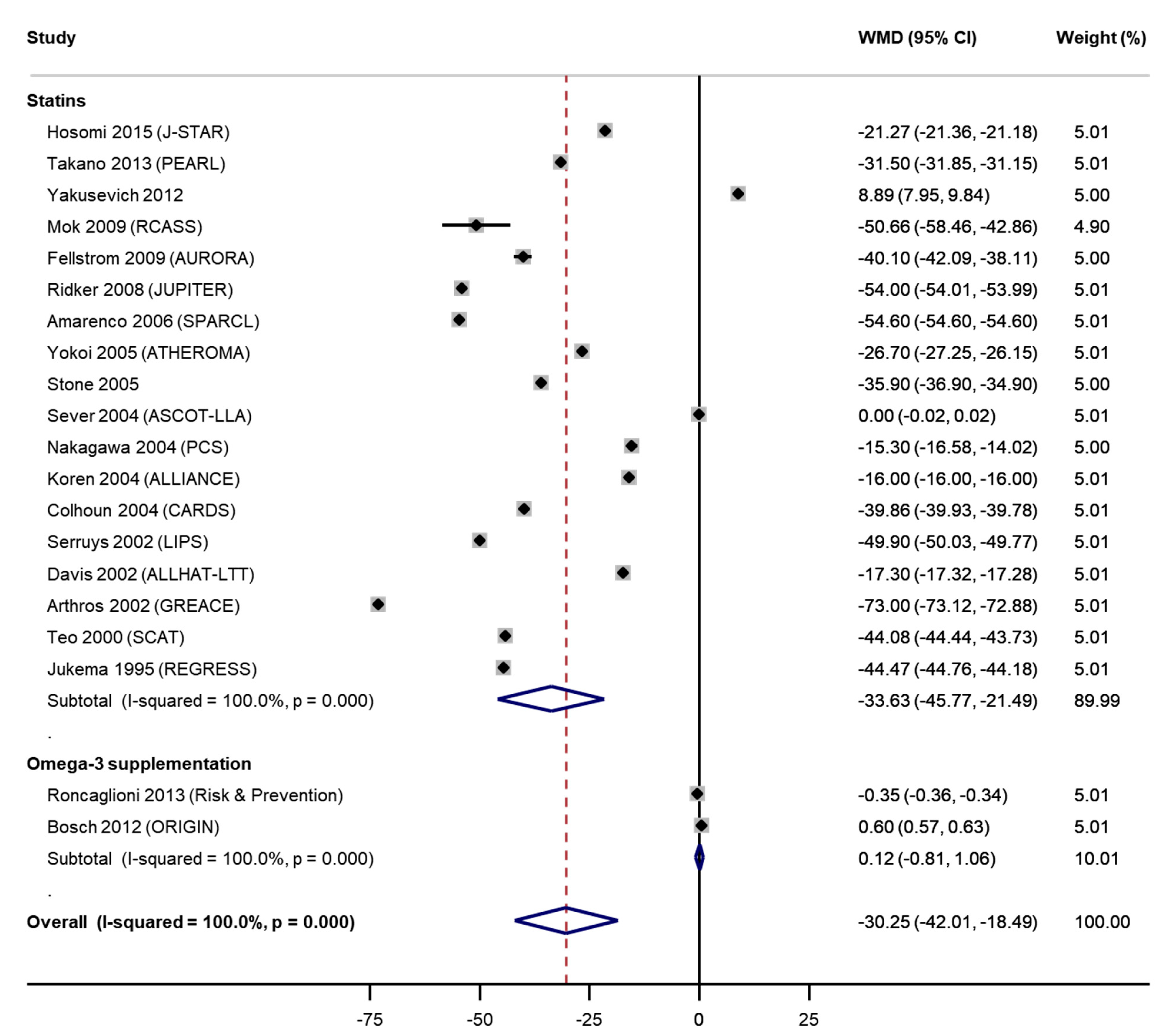 Nutrients 12 02218 g0a1 Nutrients 12 02218 g0a1
