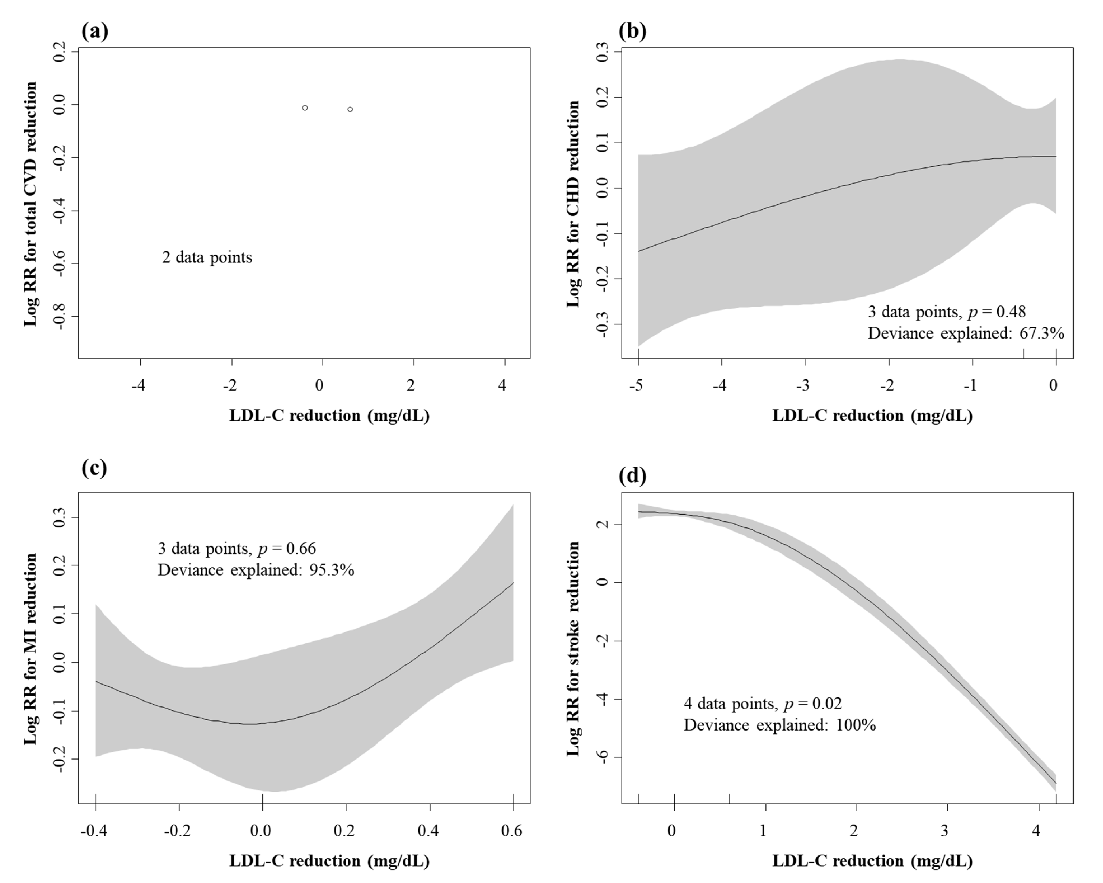 Nutrients 12 02218 g0a3 Nutrients 12 02218 g0a3