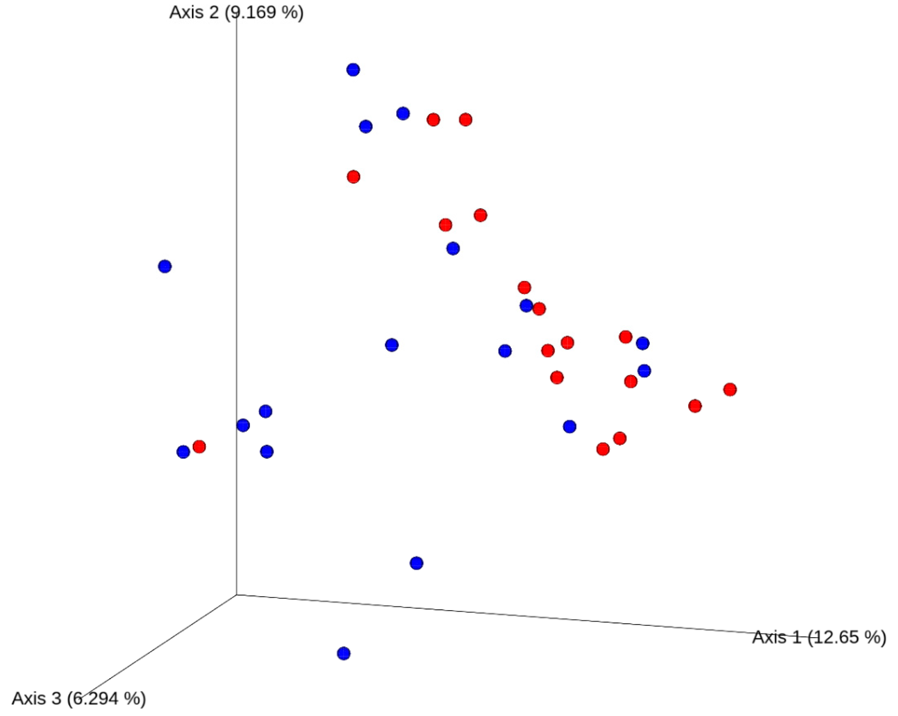 Nutrients 12 02220 g006 Nutrients 12 02220 g006