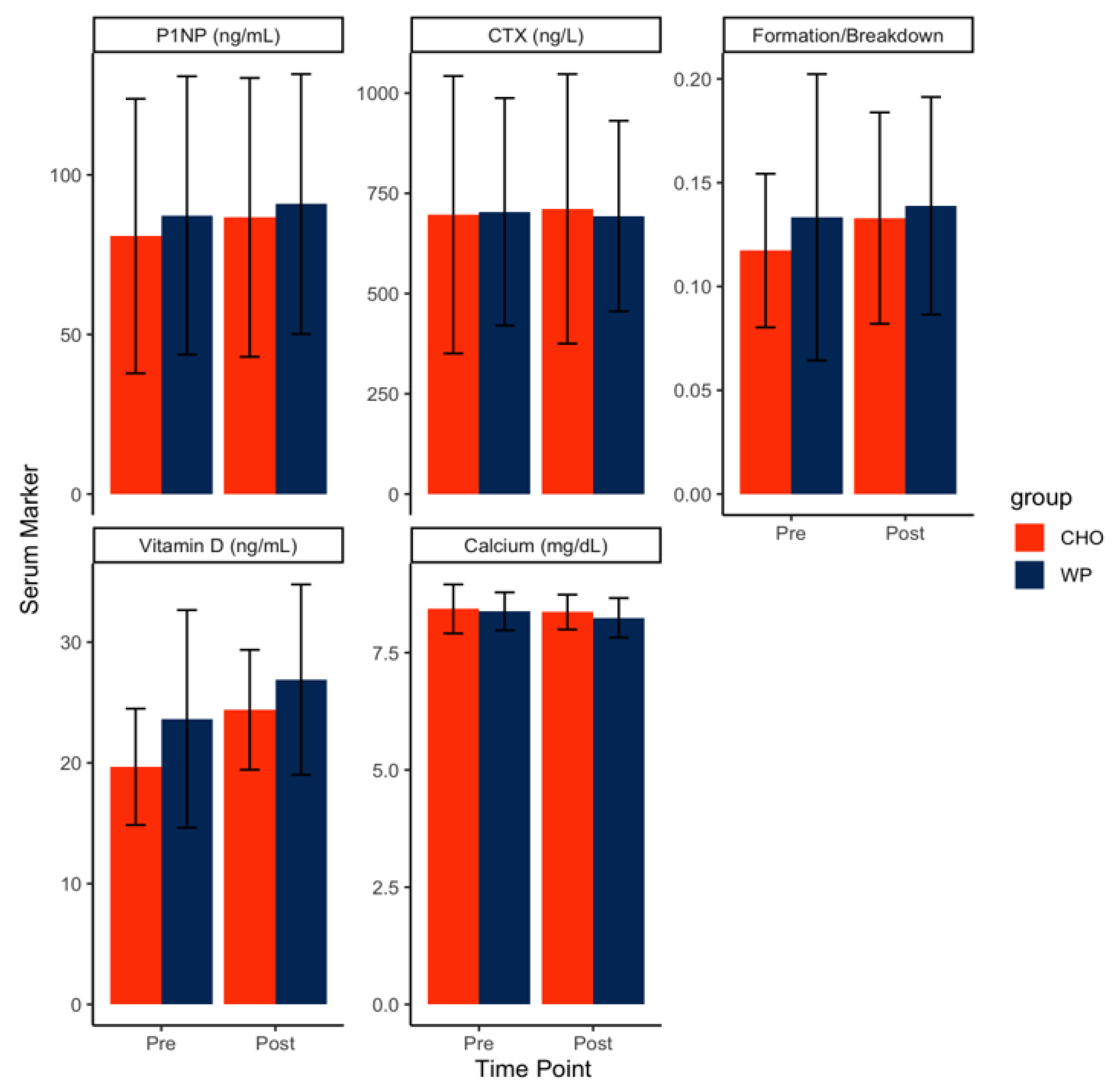 Nutrients 12 02225 g003 Nutrients 12 02225 g003