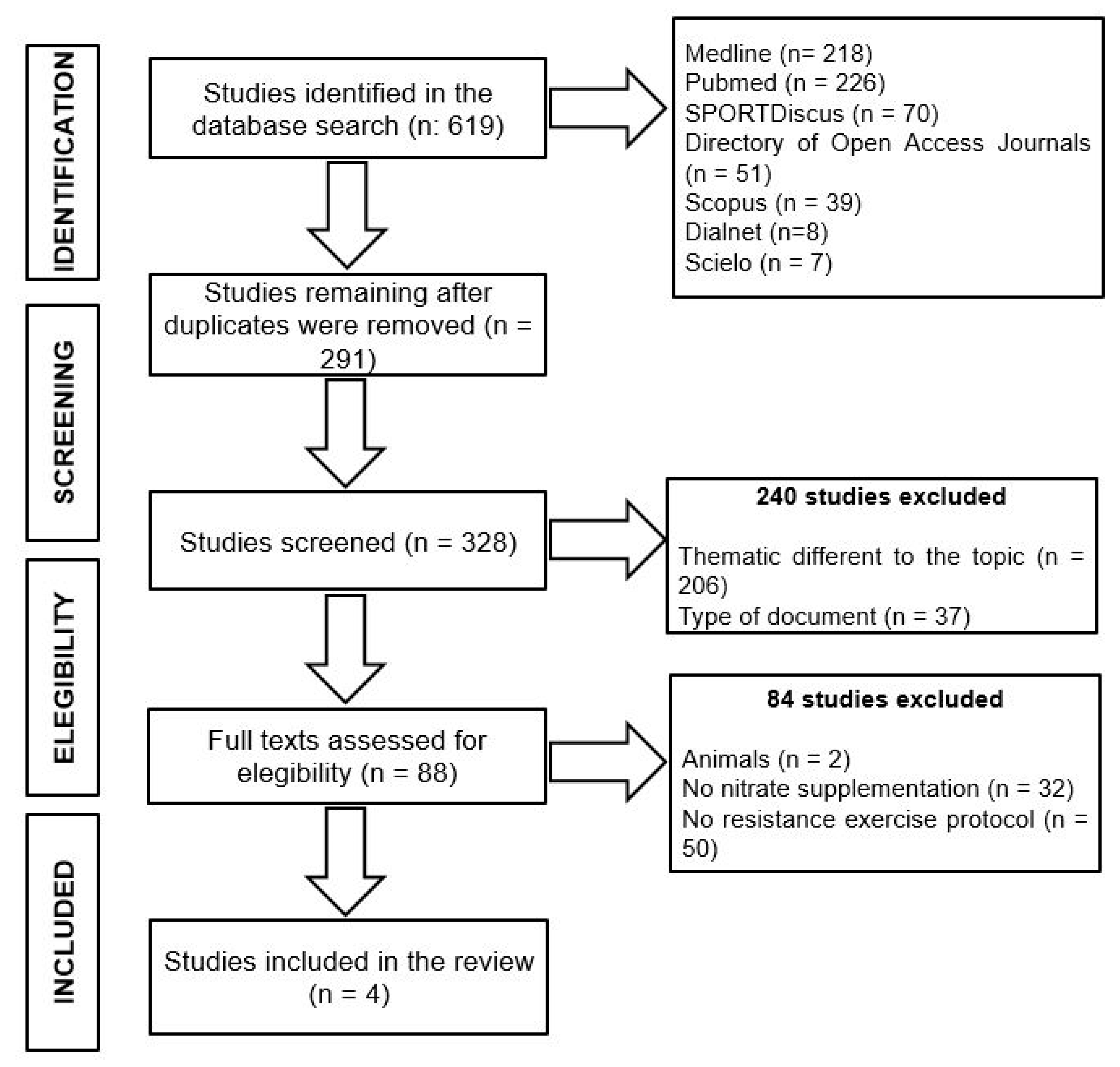 Nutrients 12 02227 g001