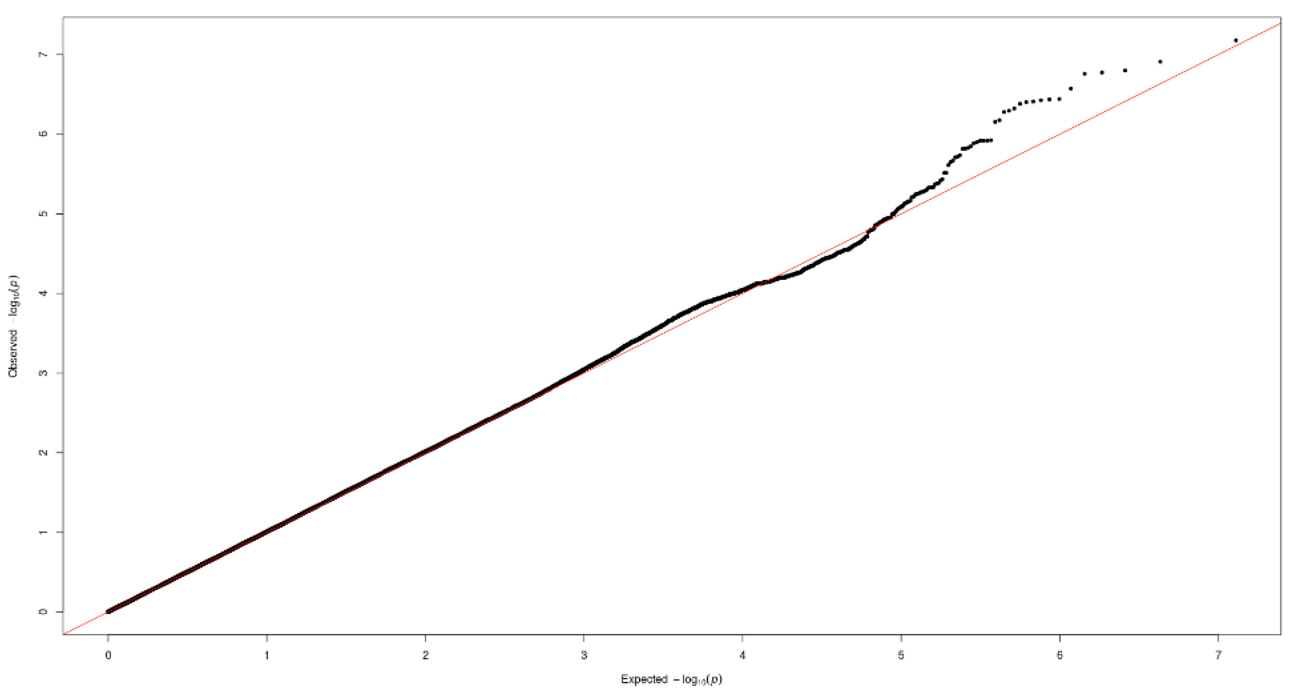 Nutrients 12 02228 g003