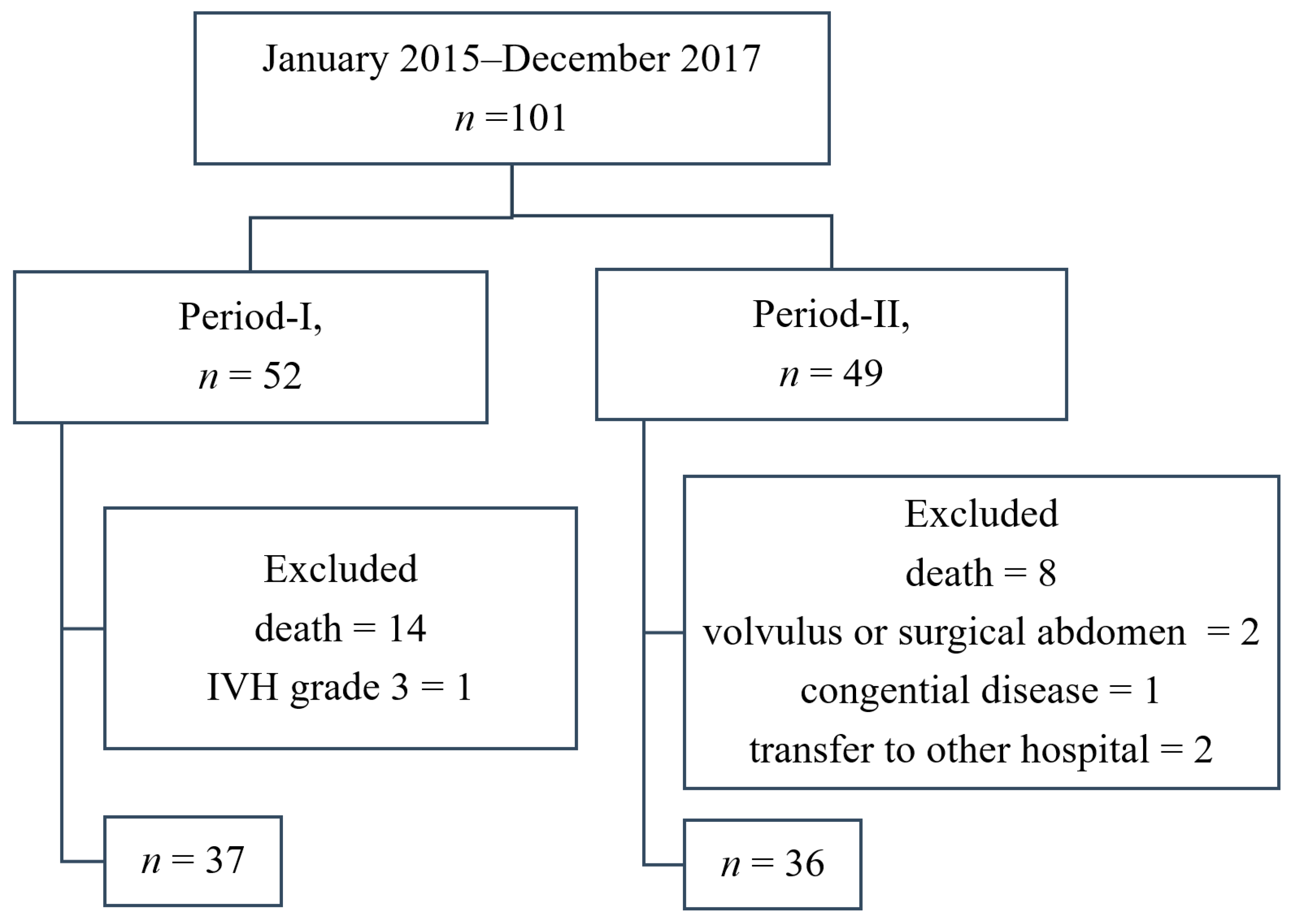 Nutrients 12 02229 g002 Nutrients 12 02229 g002