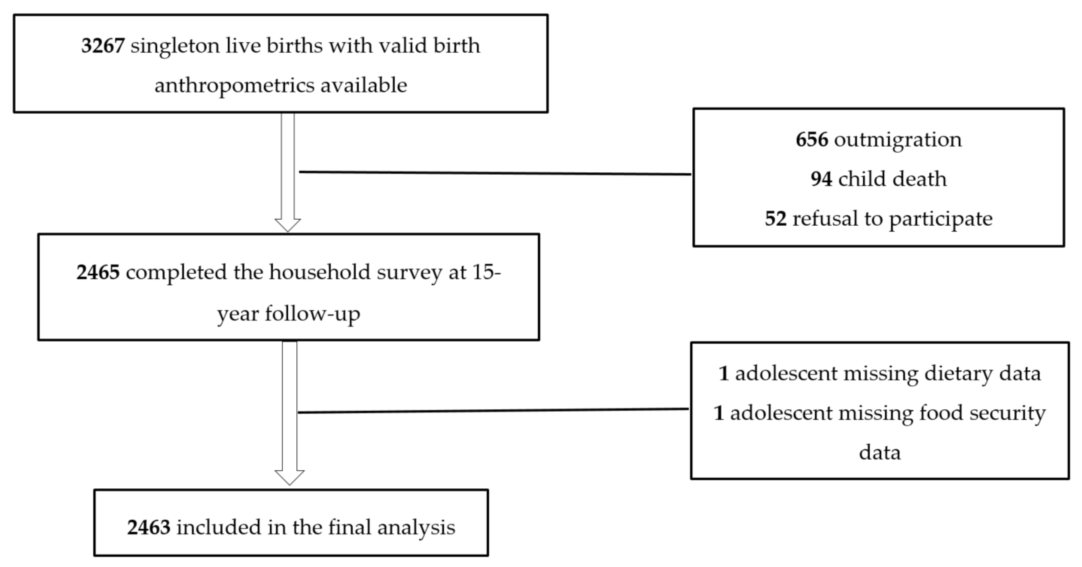 Nutrients 12 02230 g001