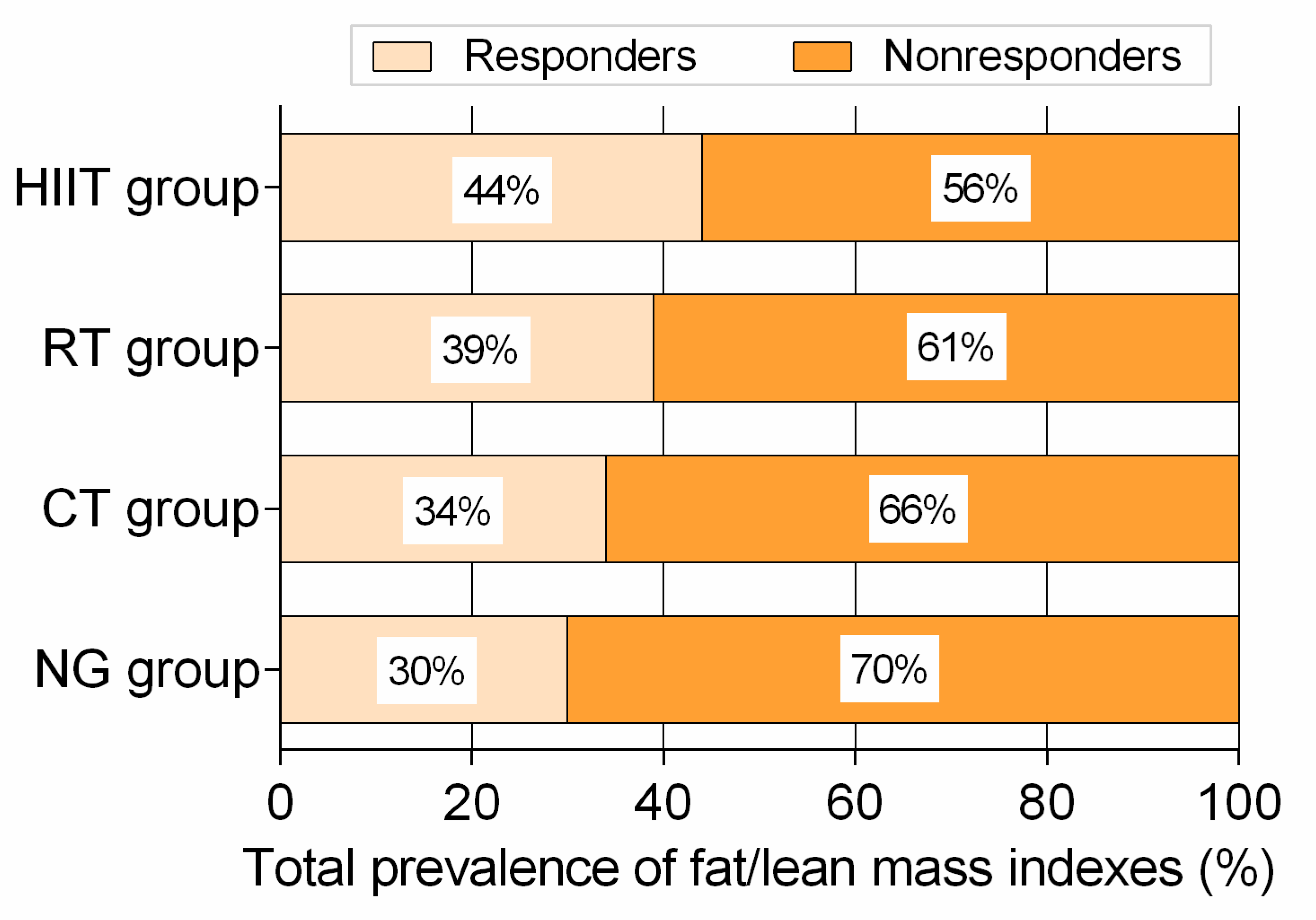 Nutrients 12 02231 g006 Nutrients 12 02231 g006