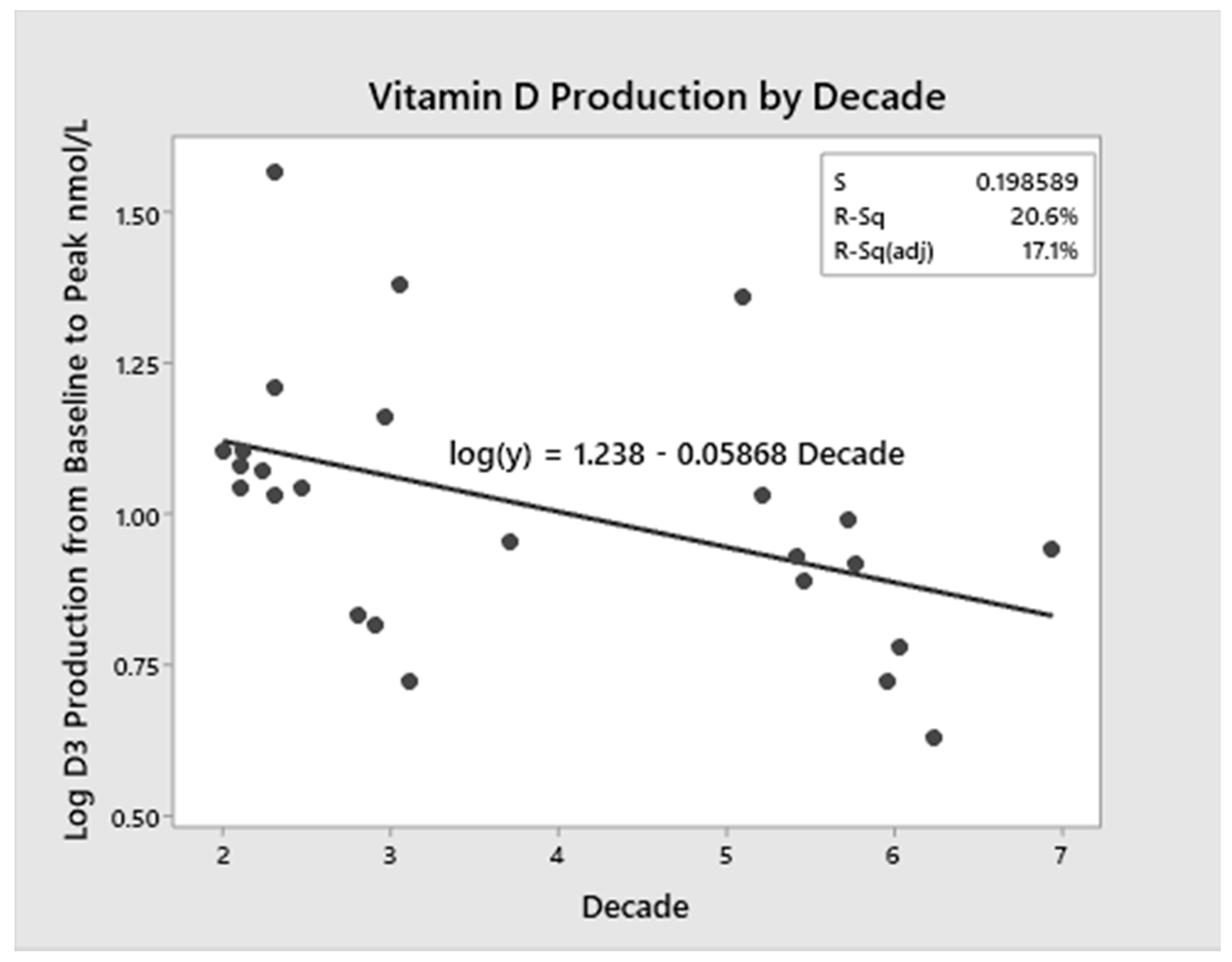 Nutrients 12 02237 g003