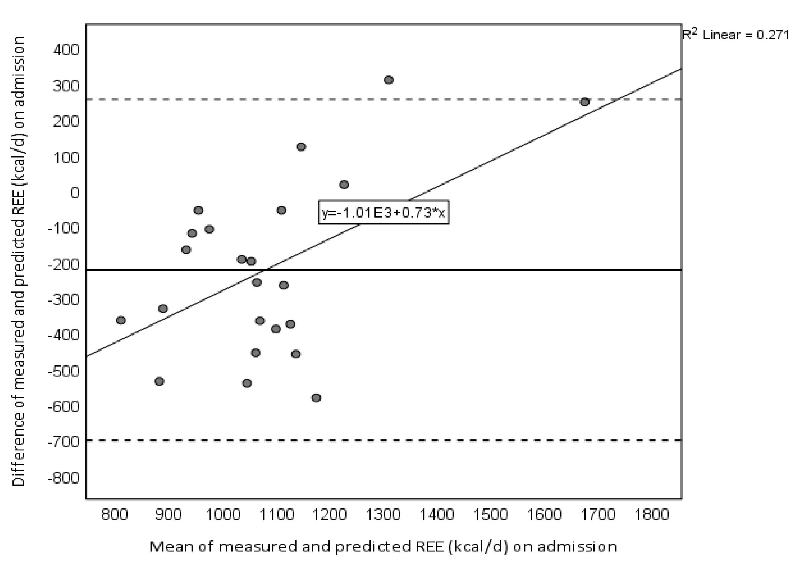 Nutrients 12 02240 g002
