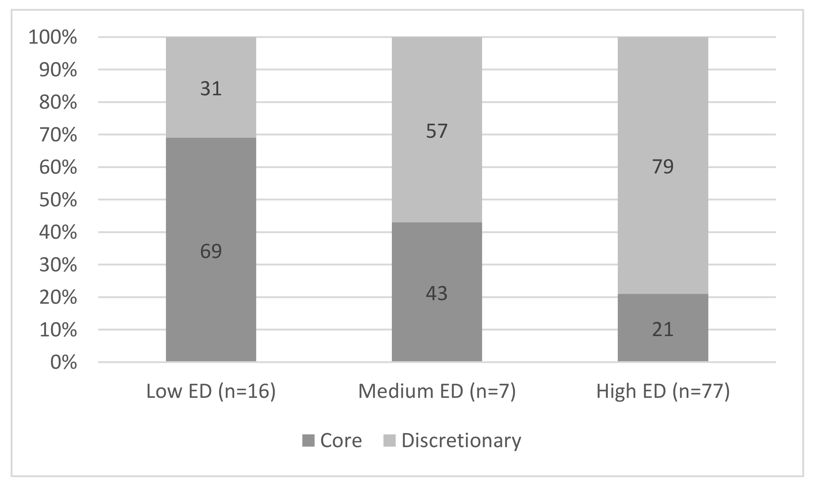 Nutrients 12 02242 g0a2 Nutrients 12 02242 g0a2