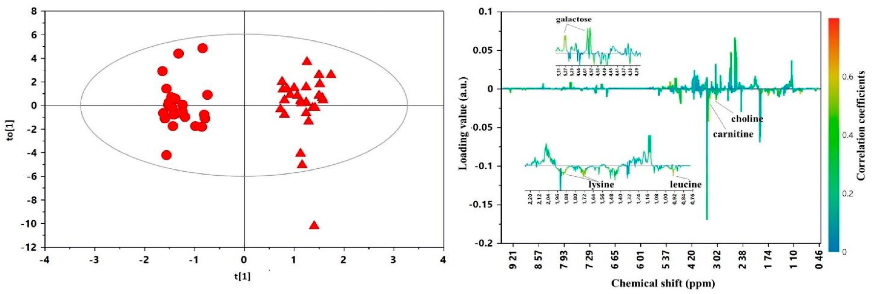 Nutrients 12 02247 g004 Nutrients 12 02247 g004
