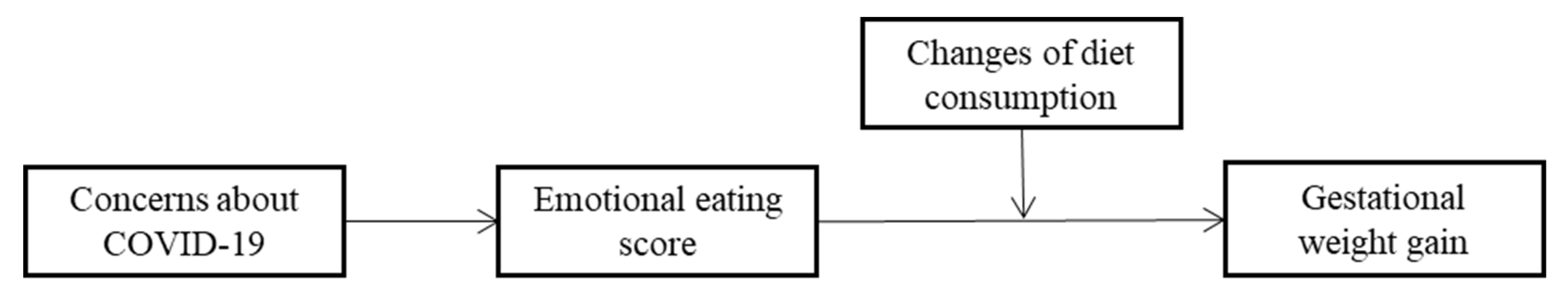 Nutrients 12 02250 g001 Nutrients 12 02250 g001