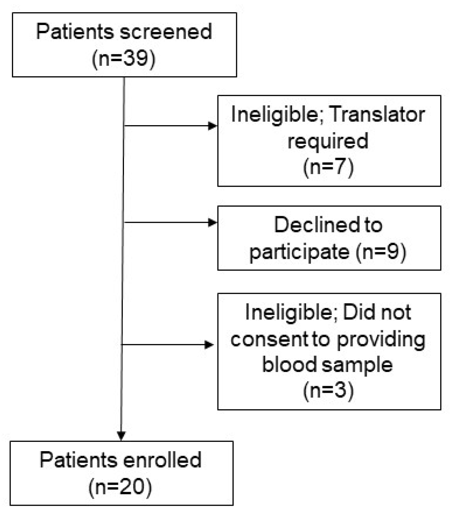 Nutrients 12 02255 g001