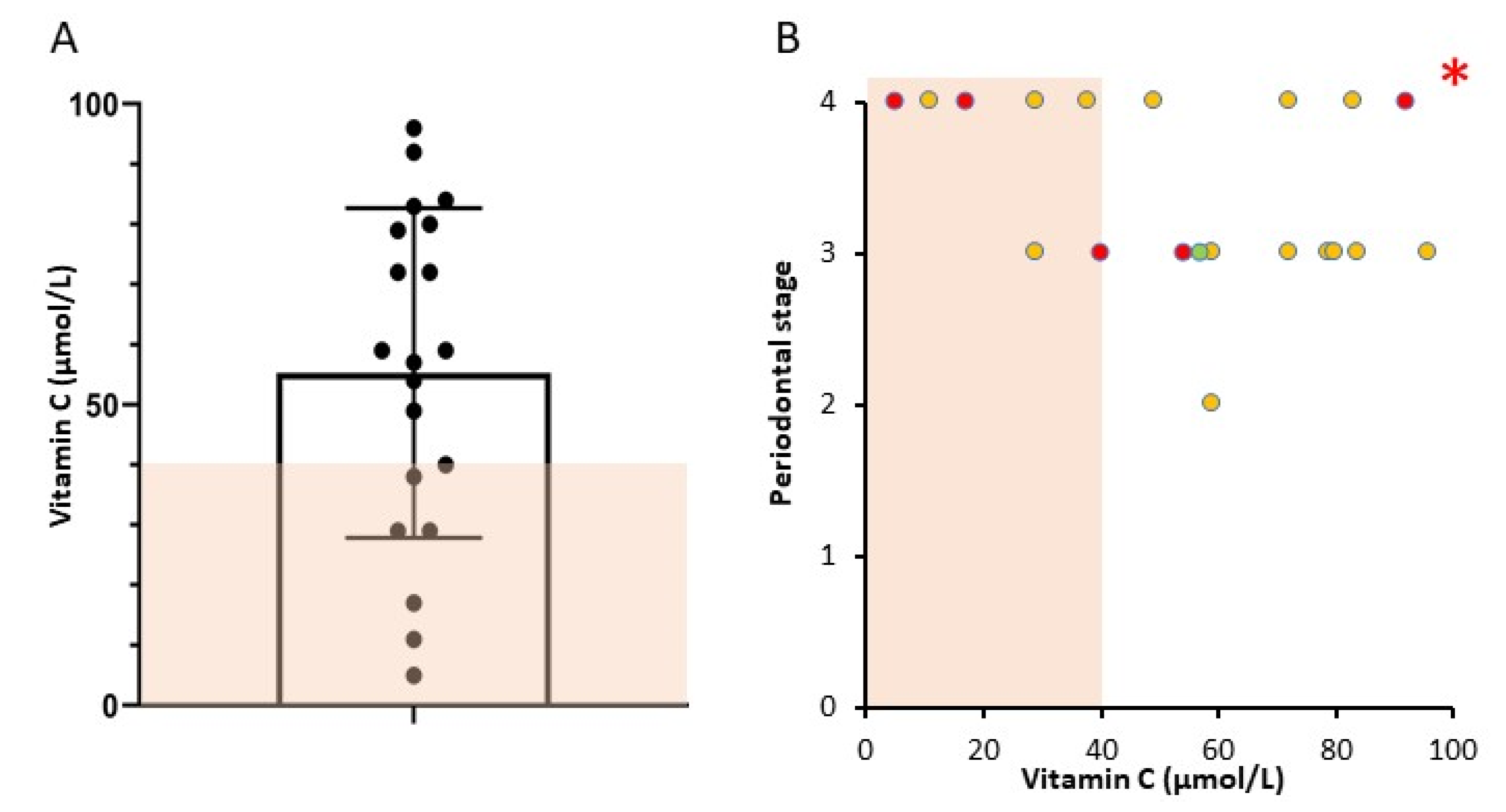 Nutrients 12 02255 g002