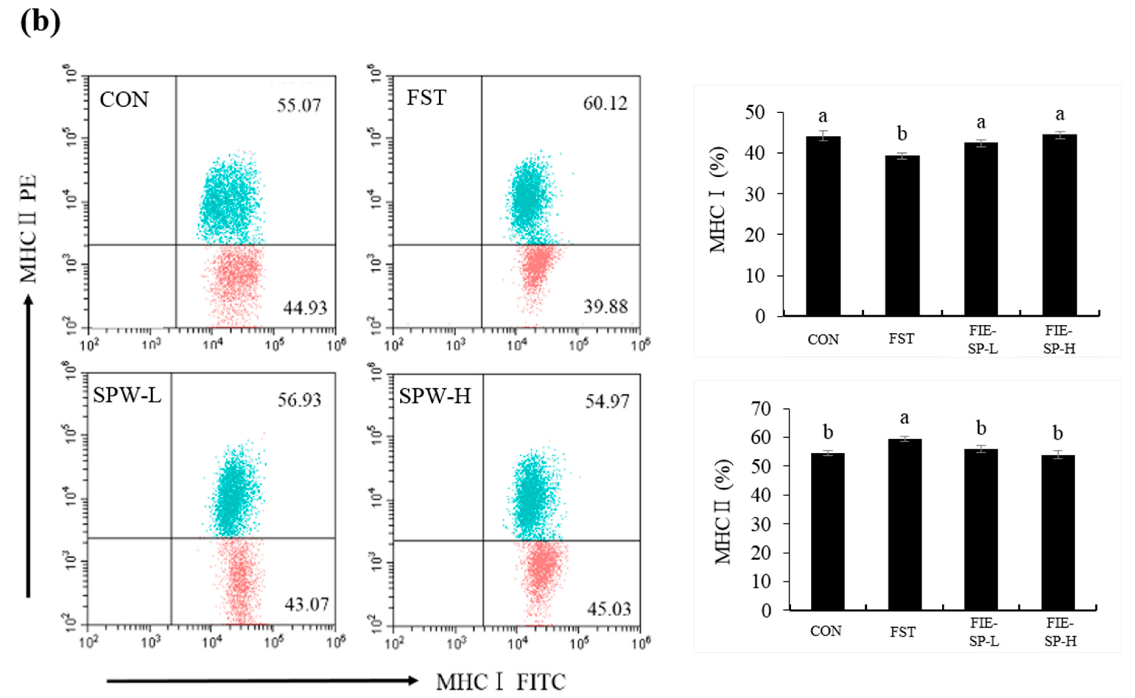 Nutrients 12 02260 g001b Nutrients 12 02260 g001b