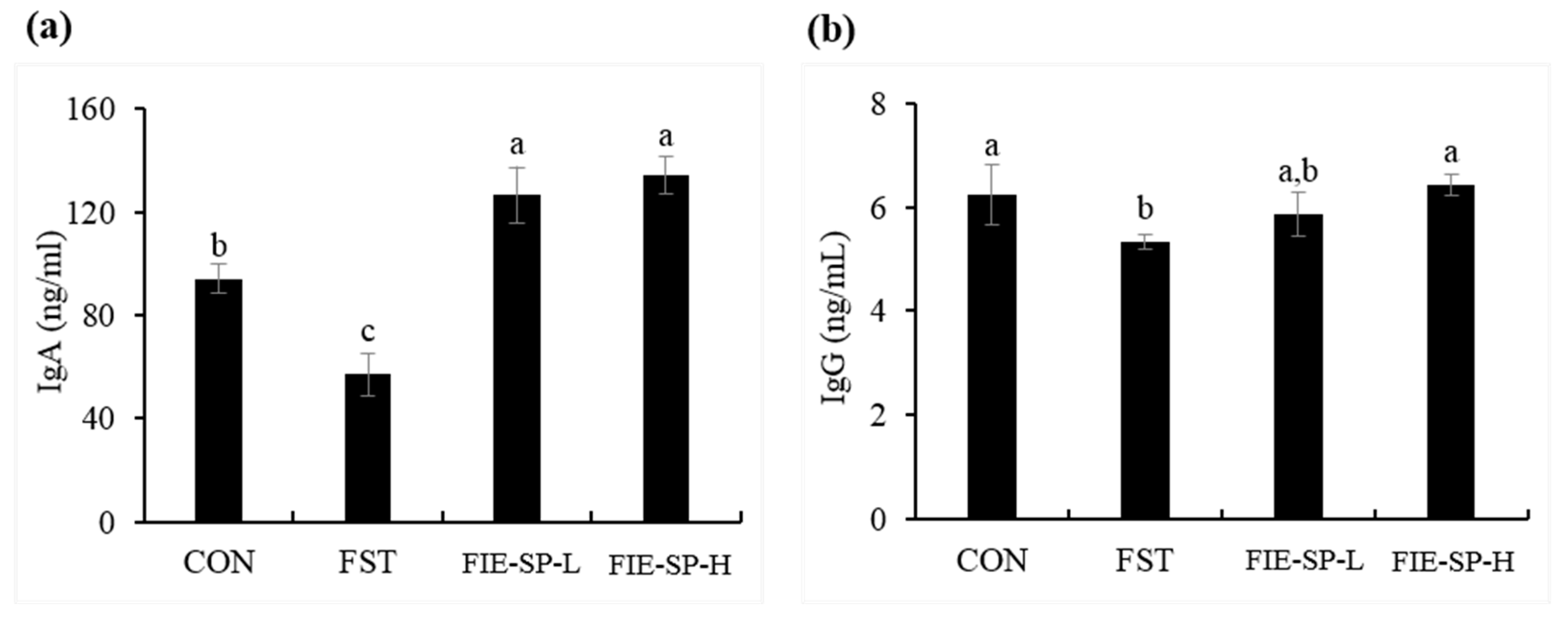 Nutrients 12 02260 g002 Nutrients 12 02260 g002