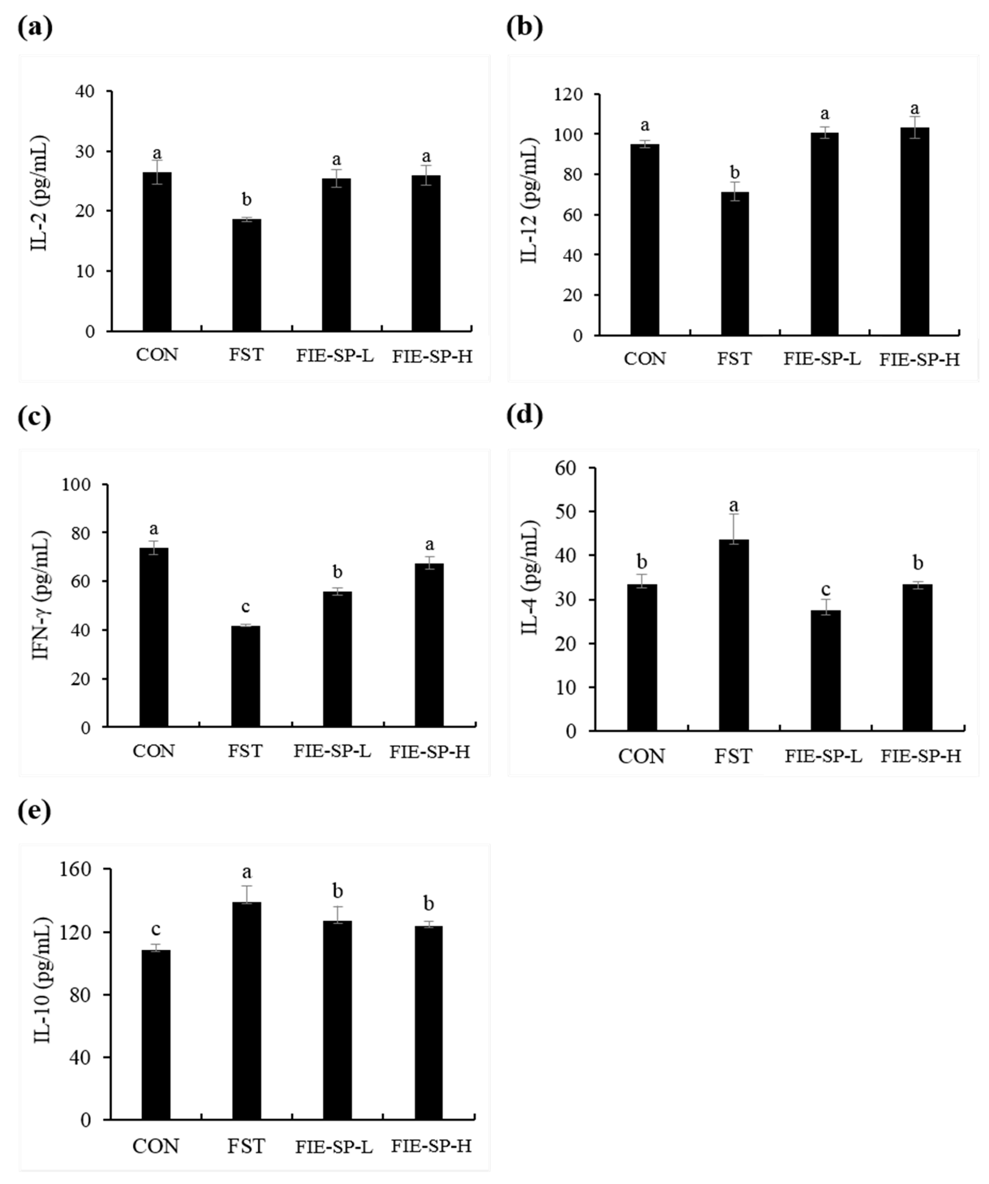 Nutrients 12 02260 g003 Nutrients 12 02260 g003