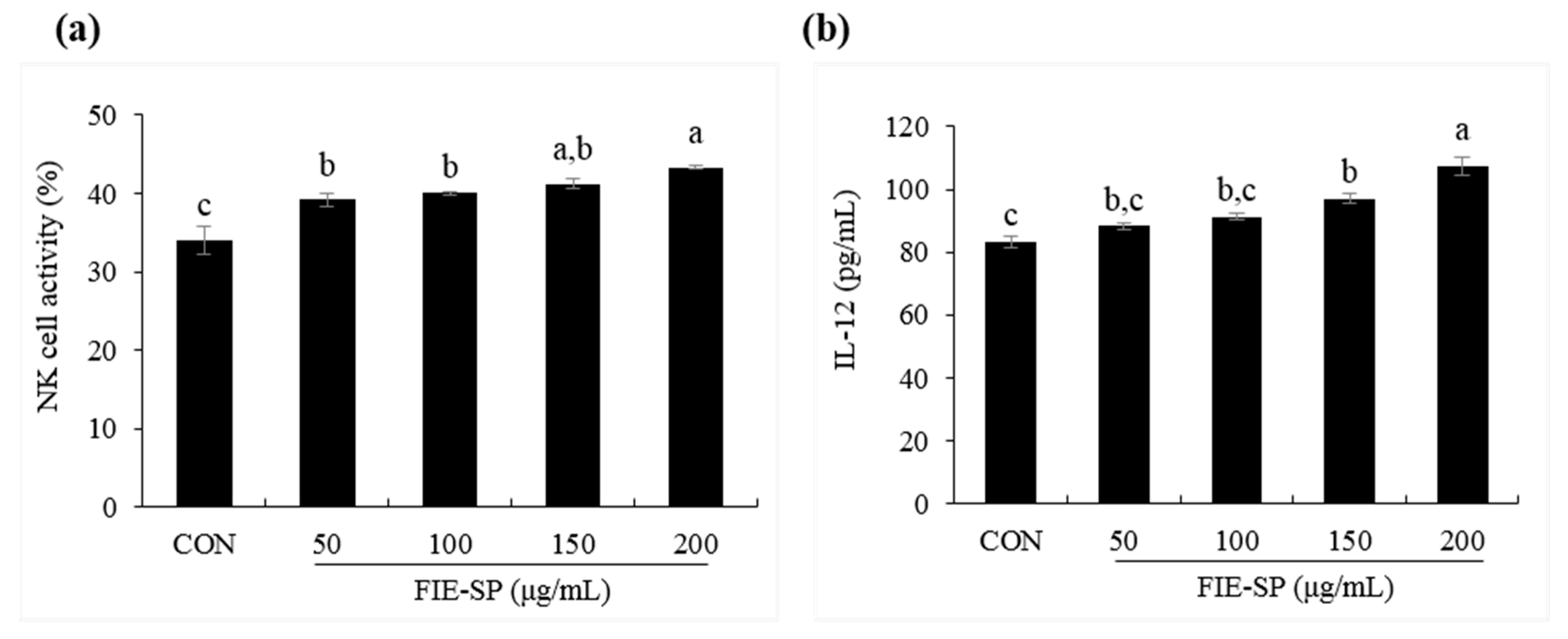 Nutrients 12 02260 g005 Nutrients 12 02260 g005