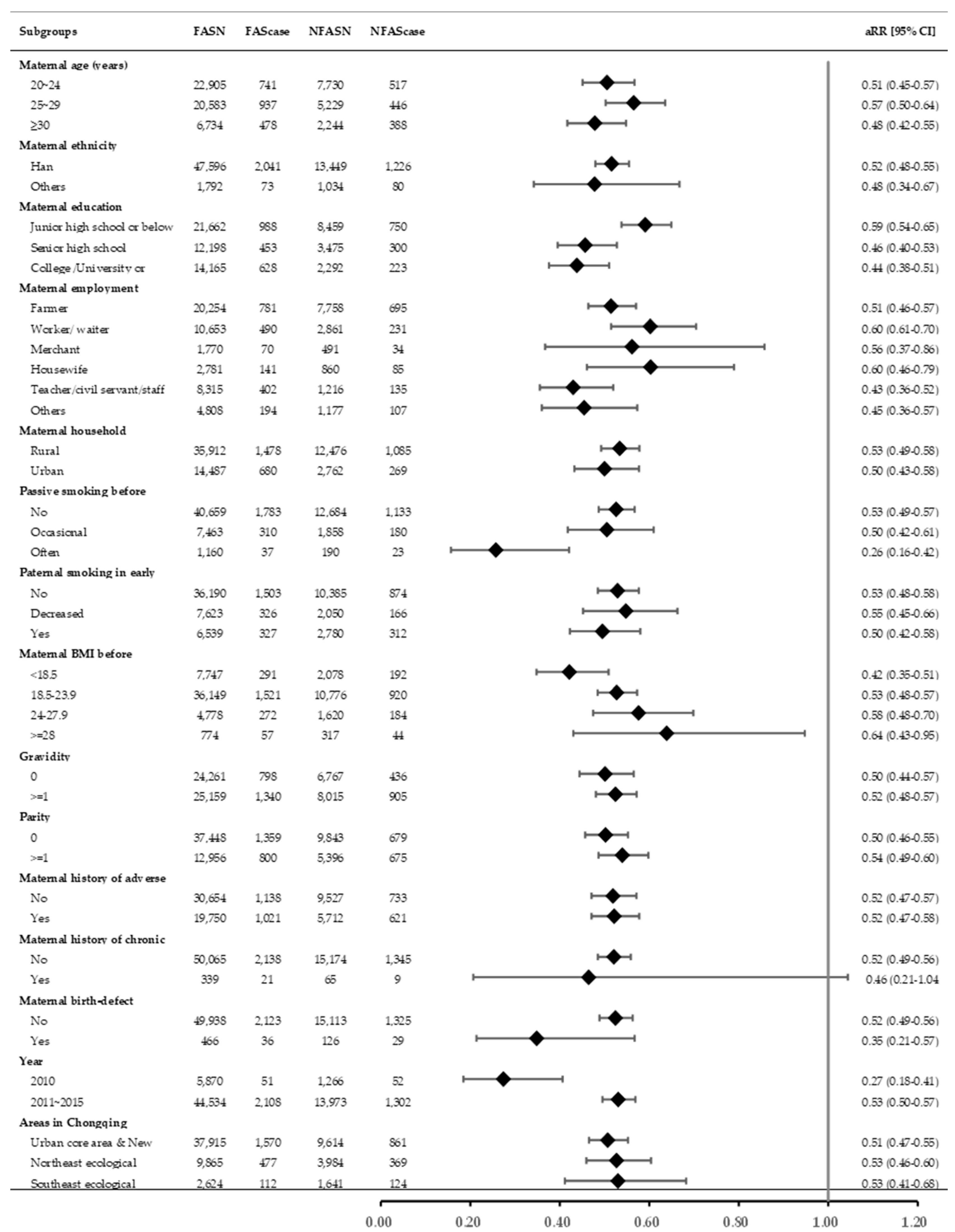 Nutrients 12 02264 g001 Nutrients 12 02264 g001