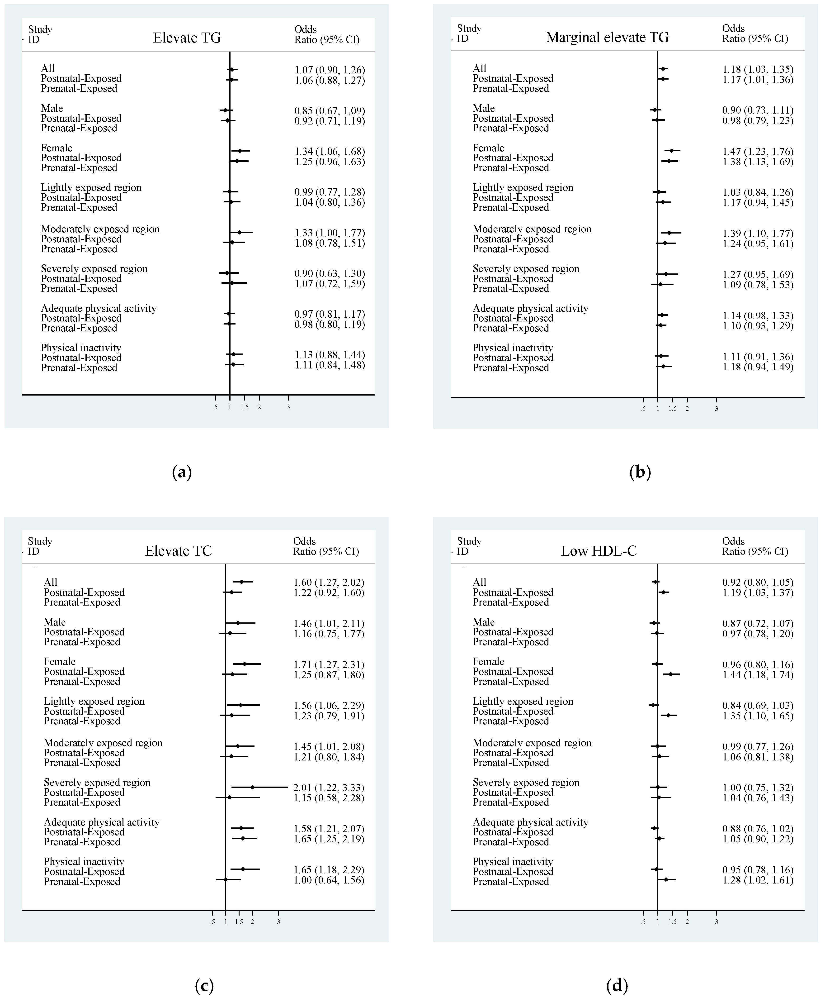 Nutrients 12 02266 g001a Nutrients 12 02266 g001a