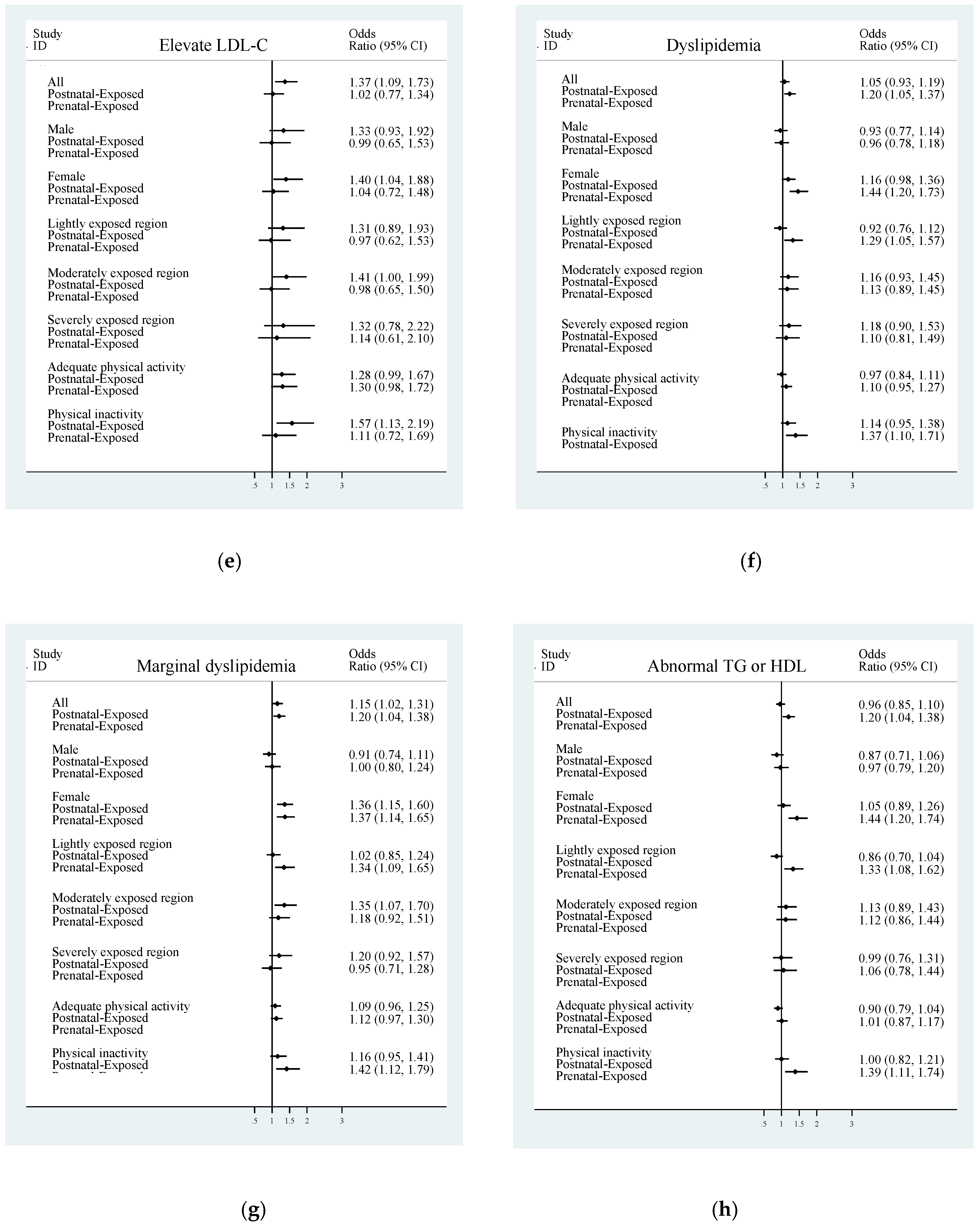 Nutrients 12 02266 g001b Nutrients 12 02266 g001b