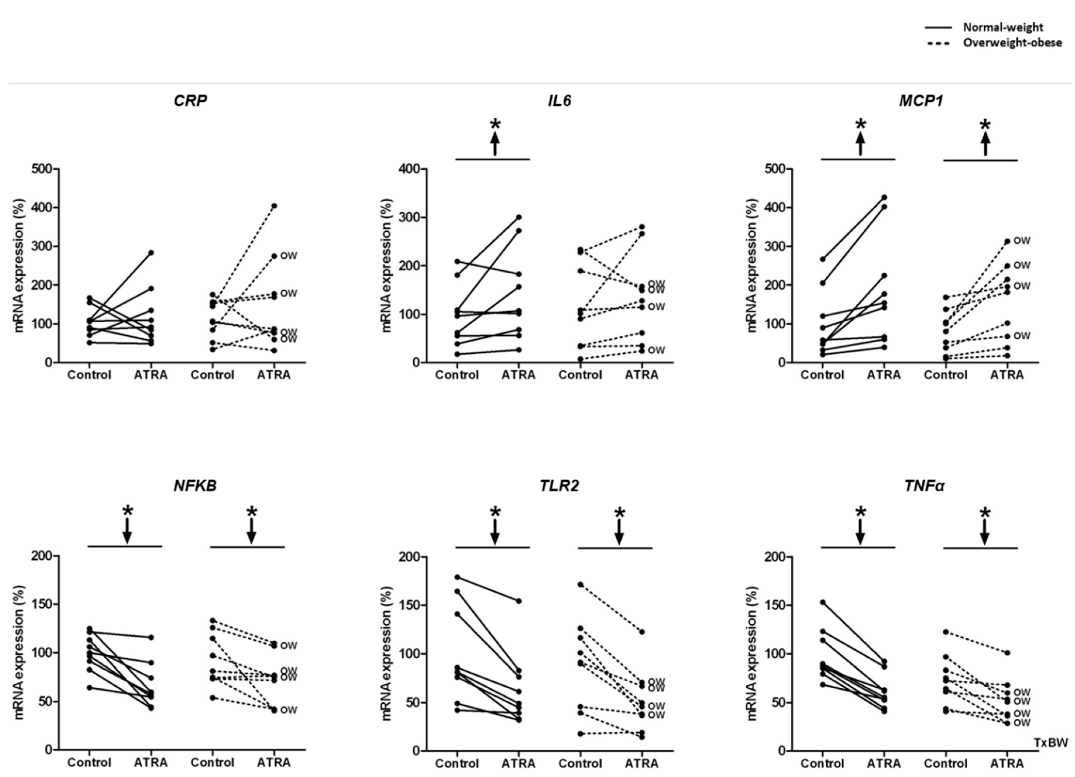 Nutrients 12 02269 g003 Nutrients 12 02269 g003