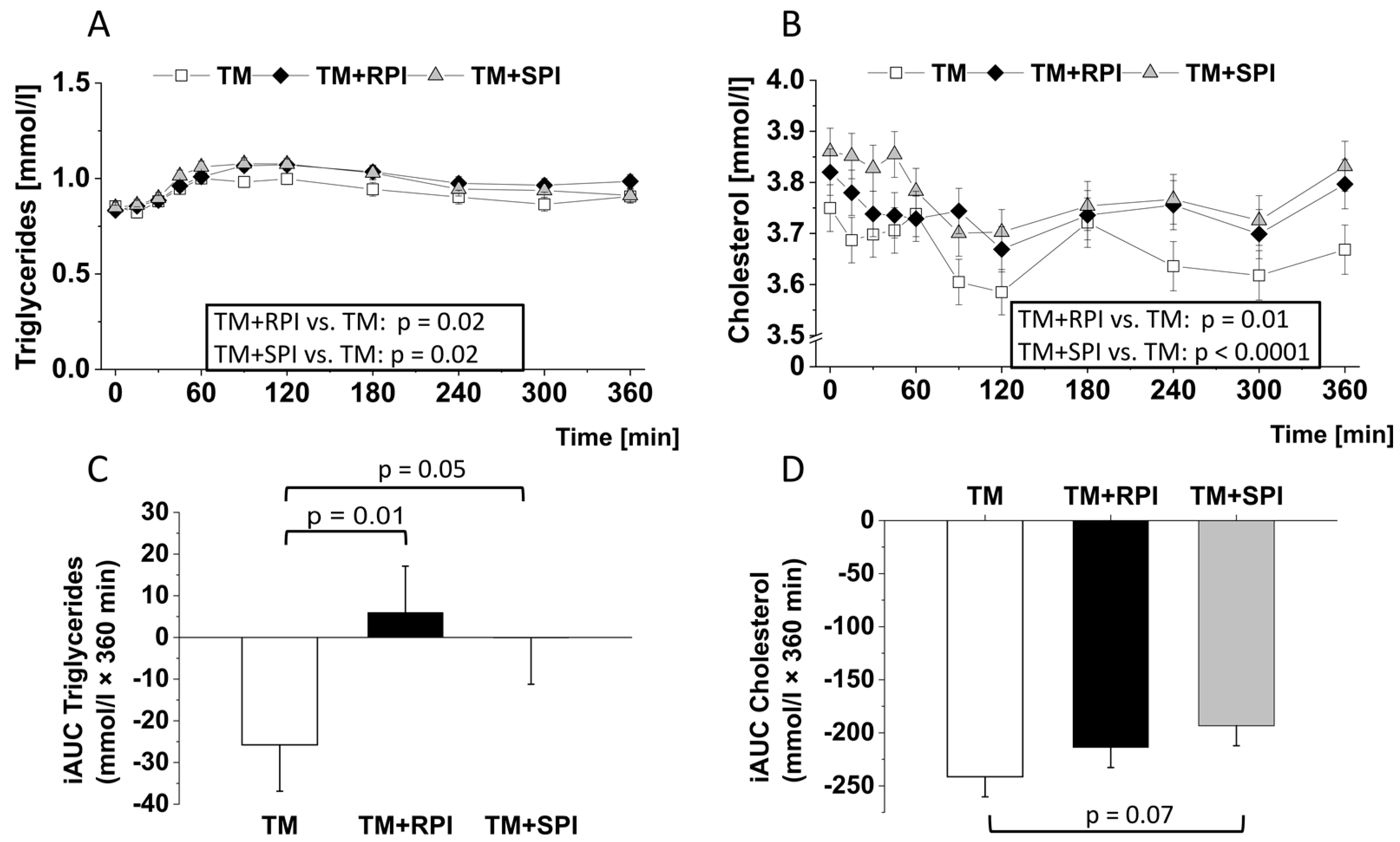 Nutrients 12 02270 g004