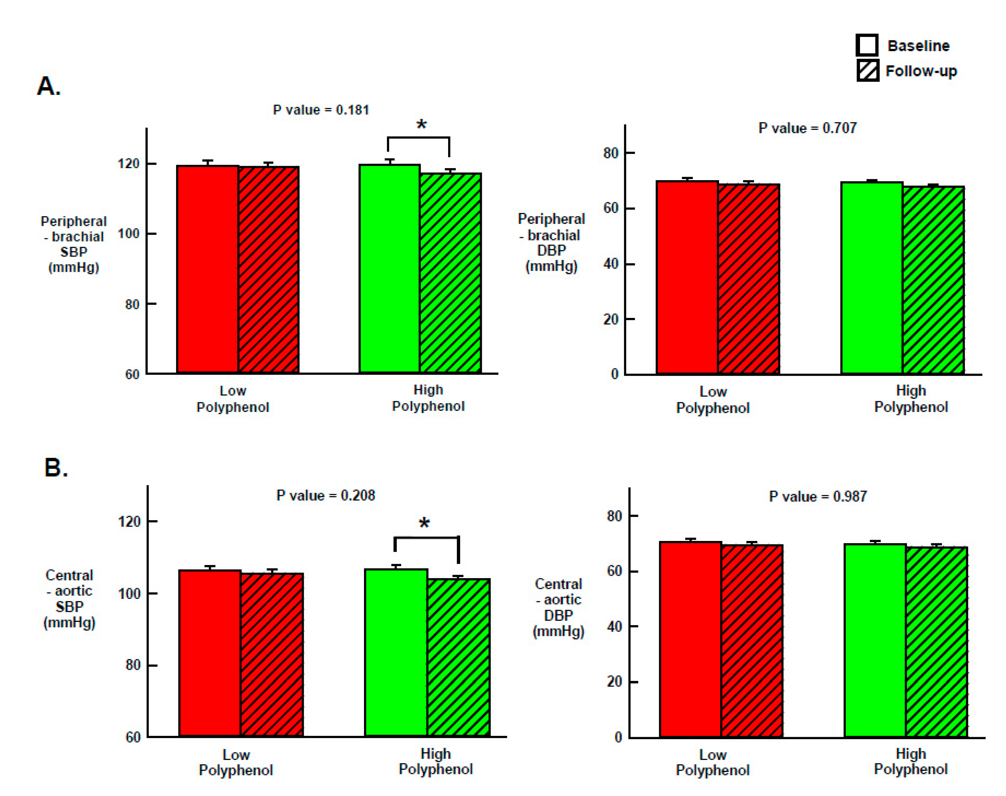 Nutrients 12 02272 g002