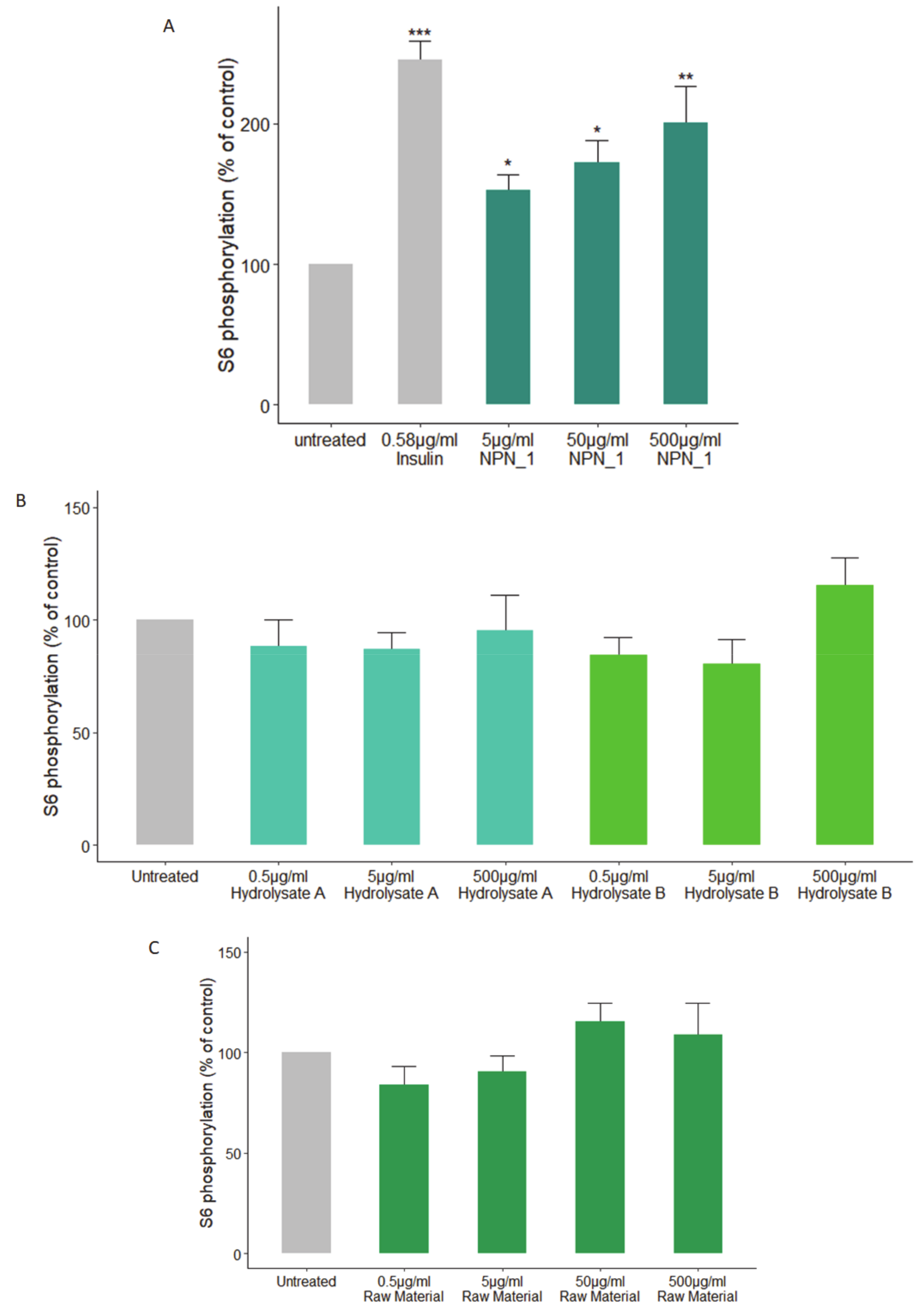 Nutrients 12 02274 g001