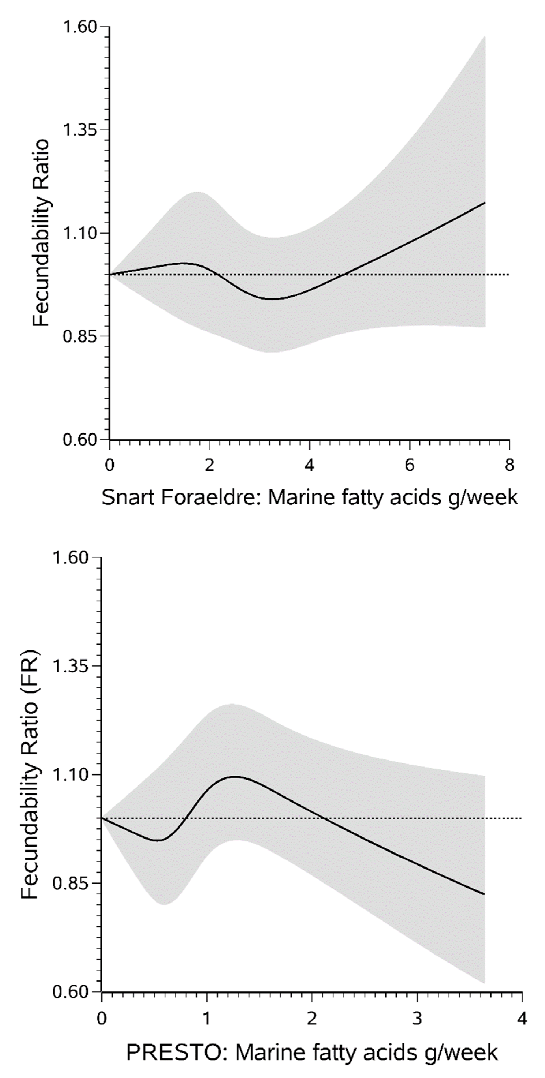 Nutrients 12 02276 g002