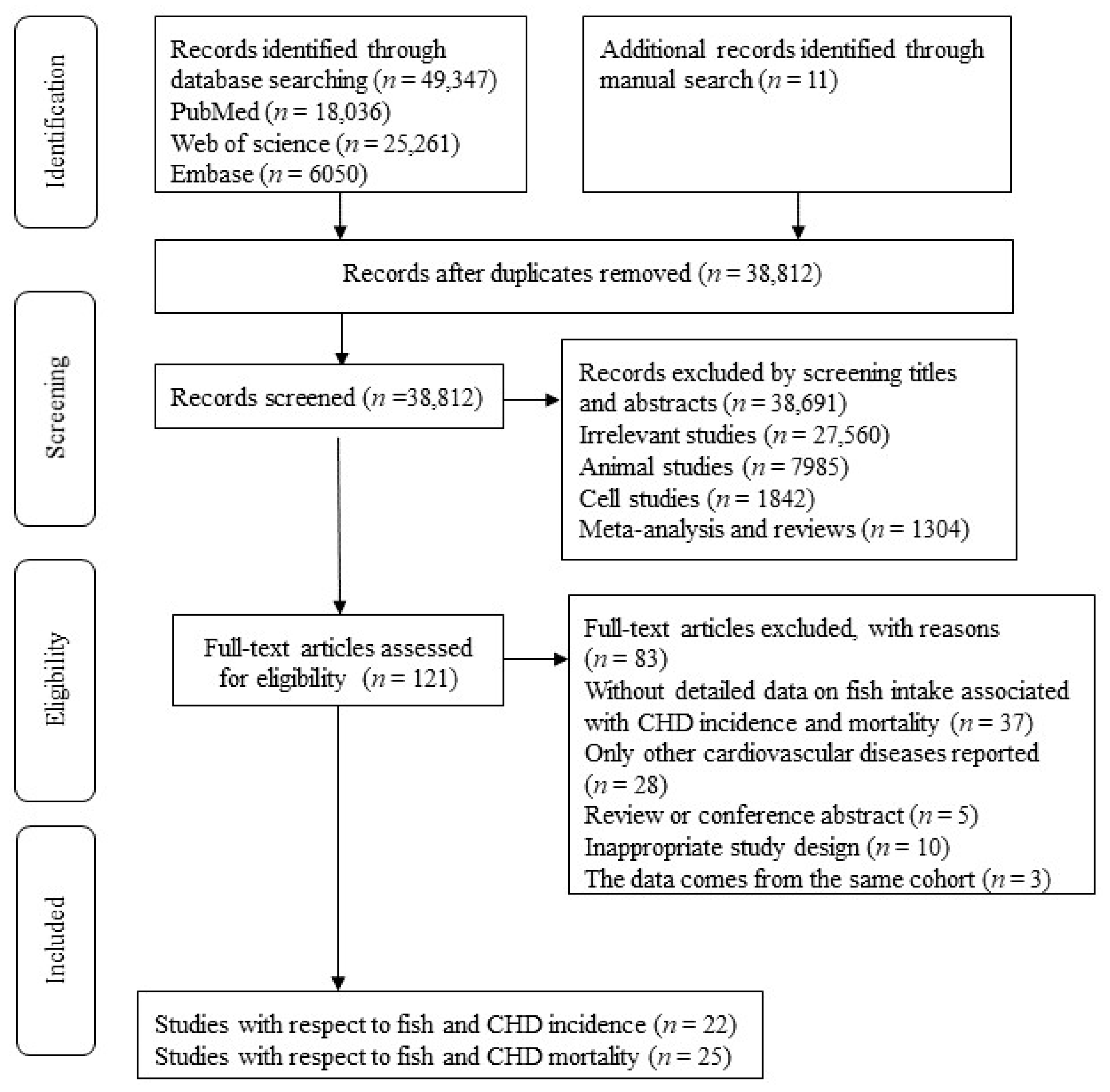 Nutrients 12 02278 g001