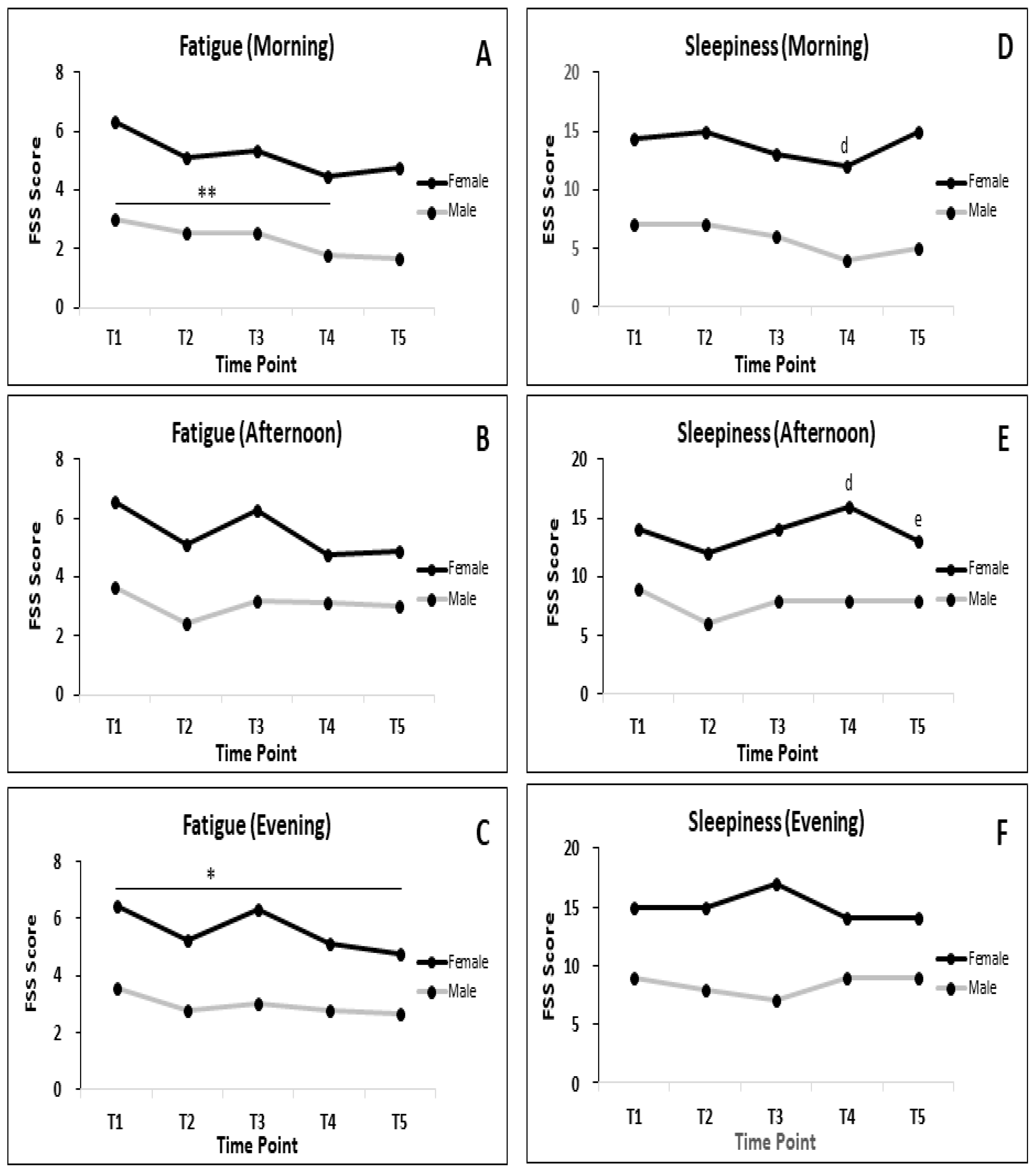 Nutrients 12 02281 g003