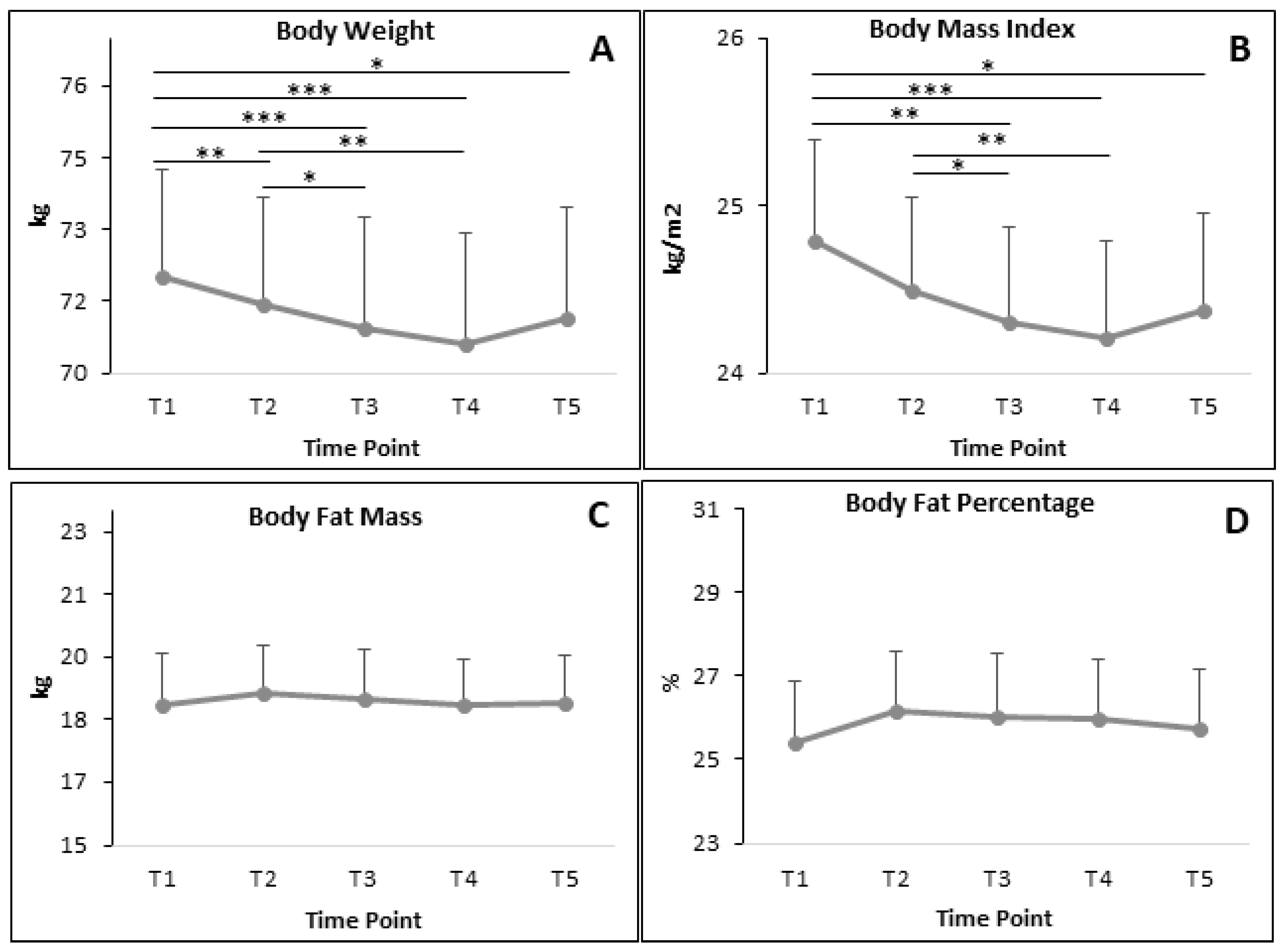 Nutrients 12 02281 g005a