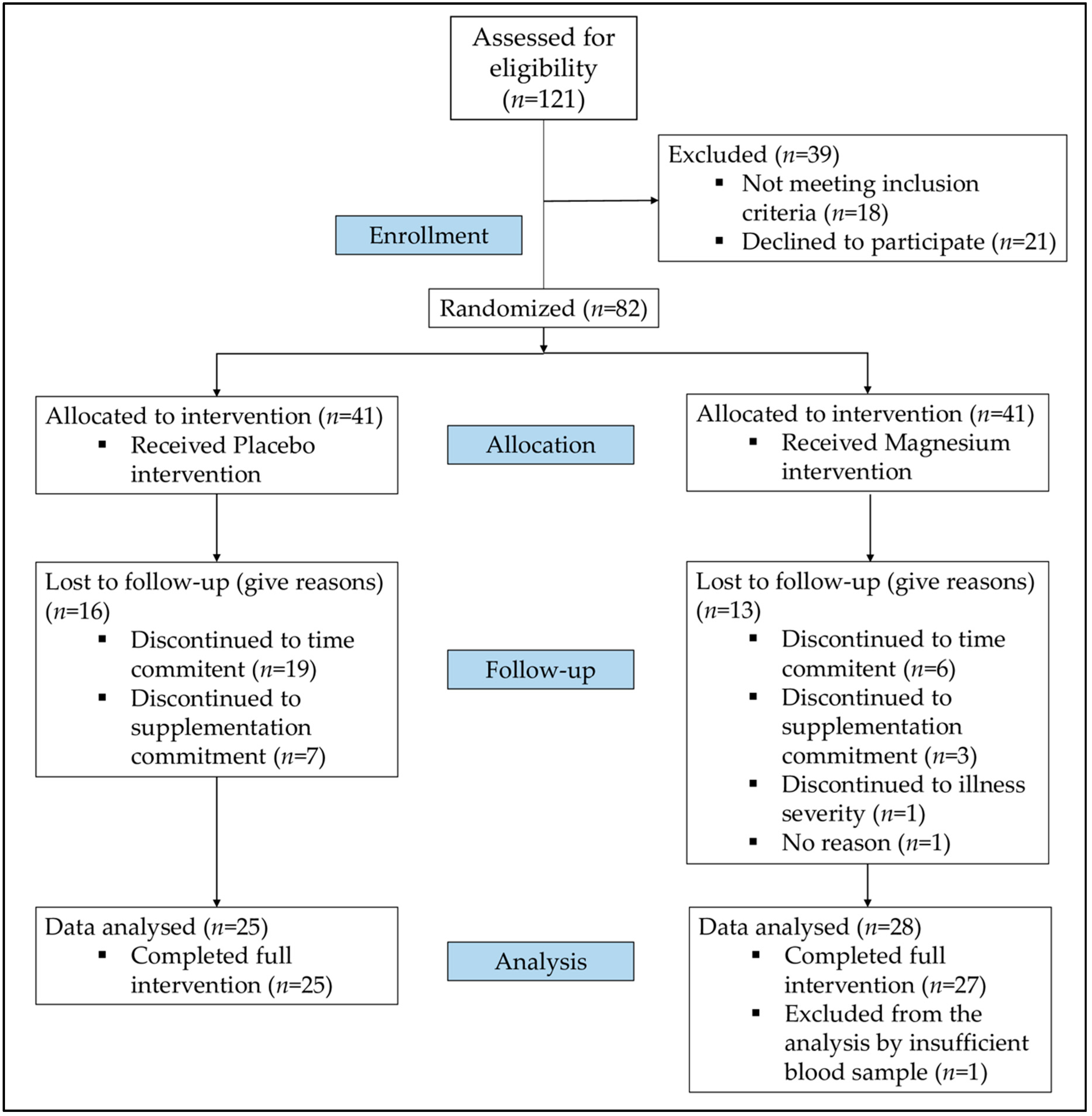 Nutrients 12 02283 g002 Nutrients 12 02283 g002