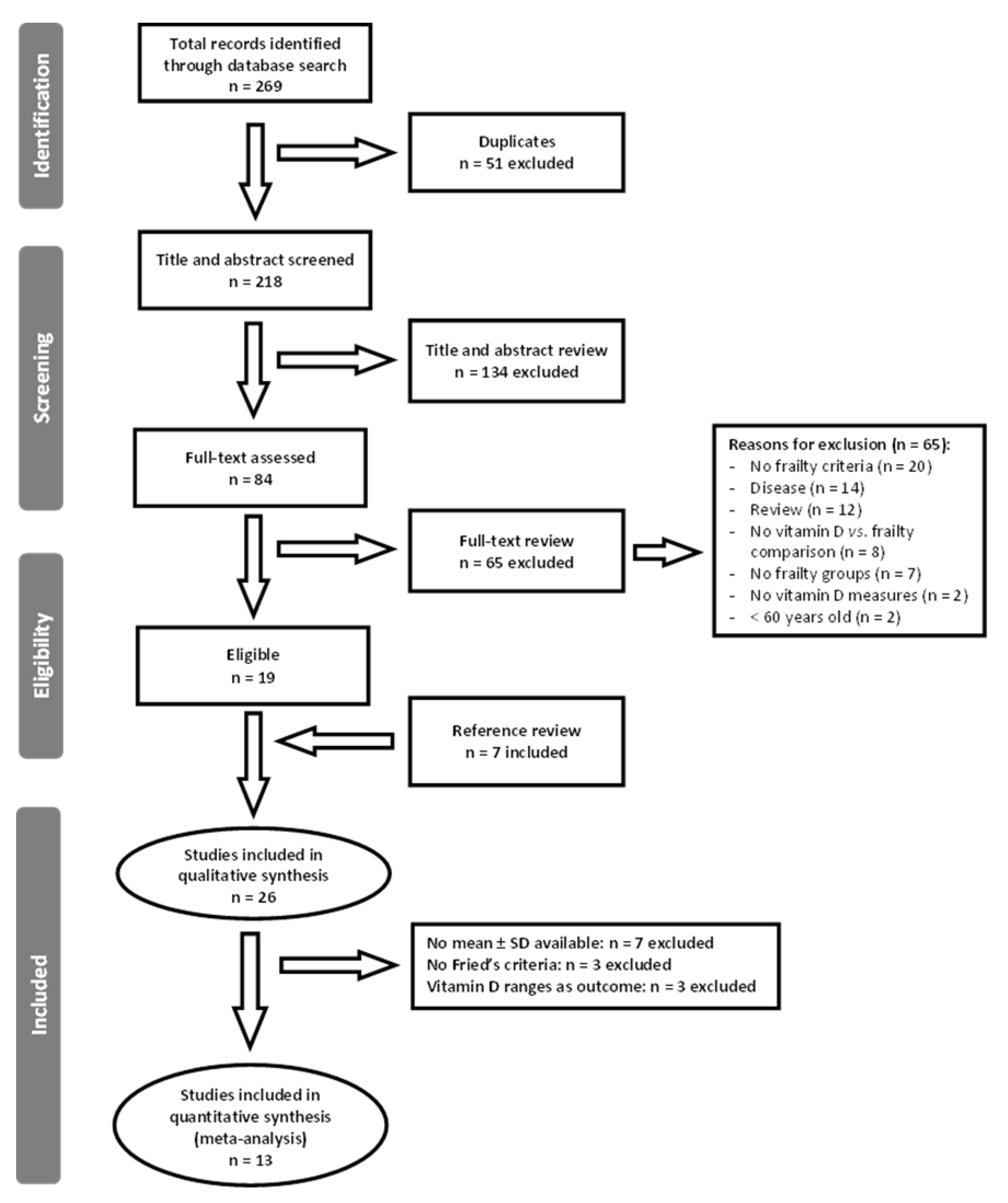 Nutrients 12 02286 g001
