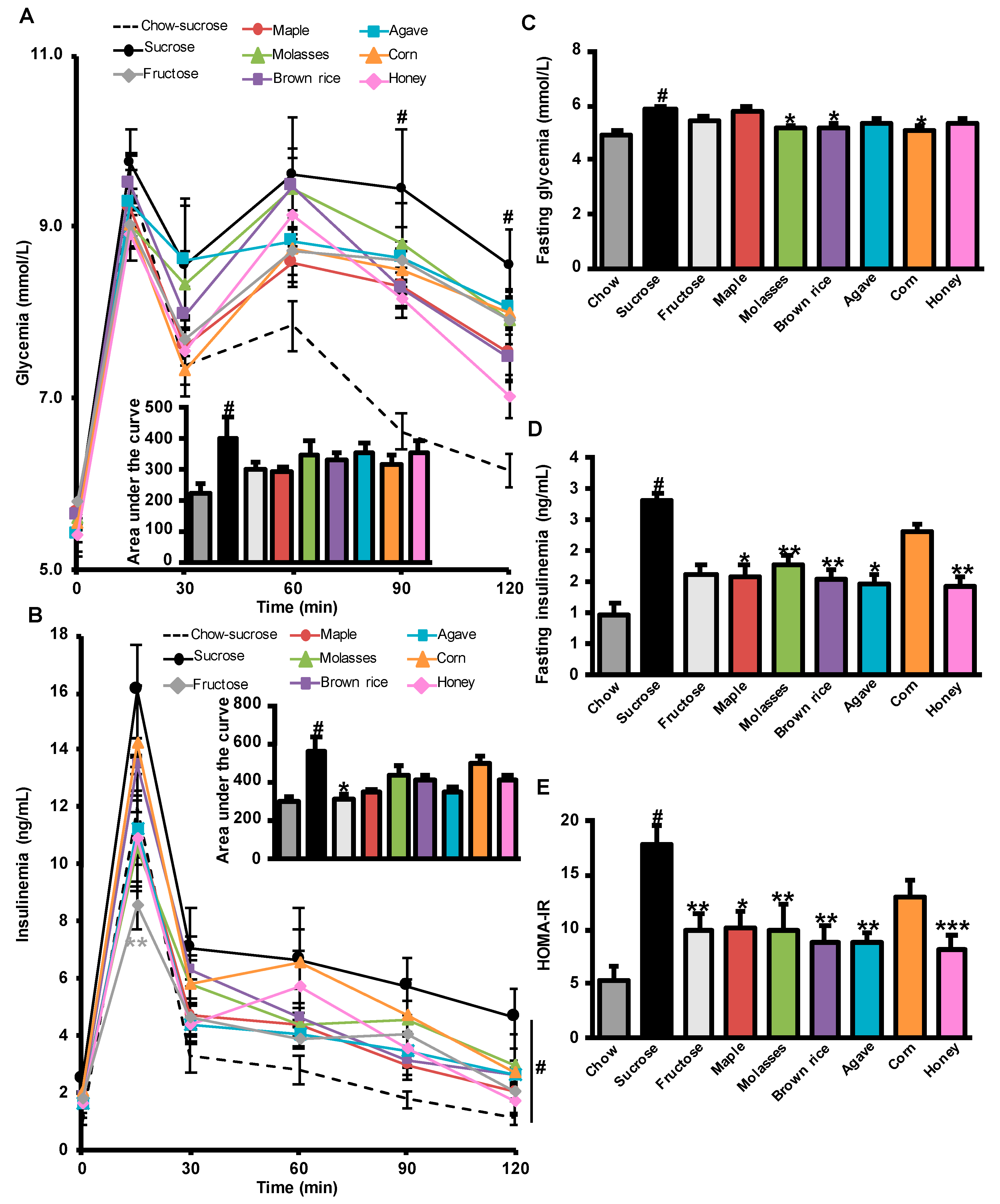 Nutrients 12 02292 g002