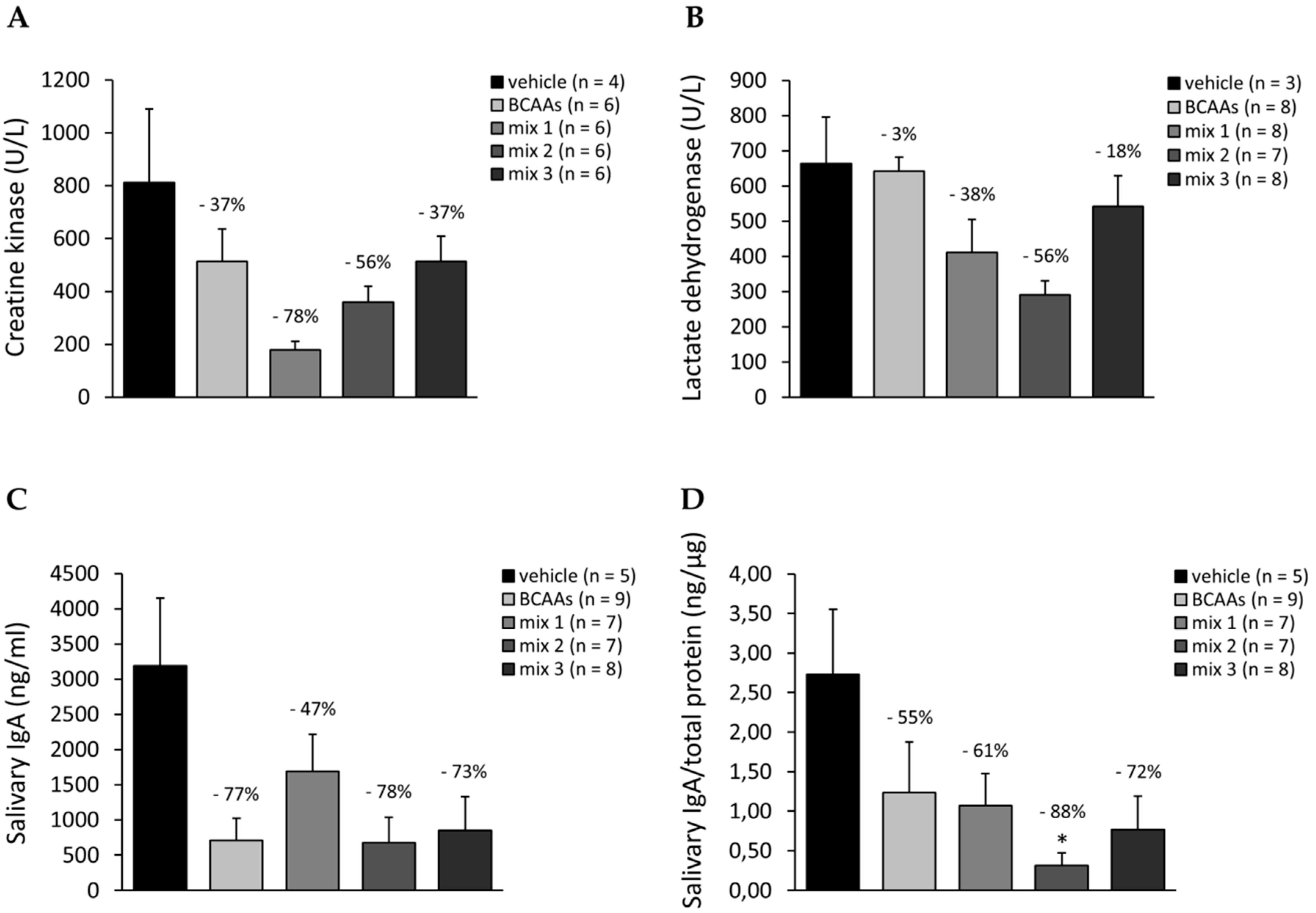Nutrients 12 02295 g008