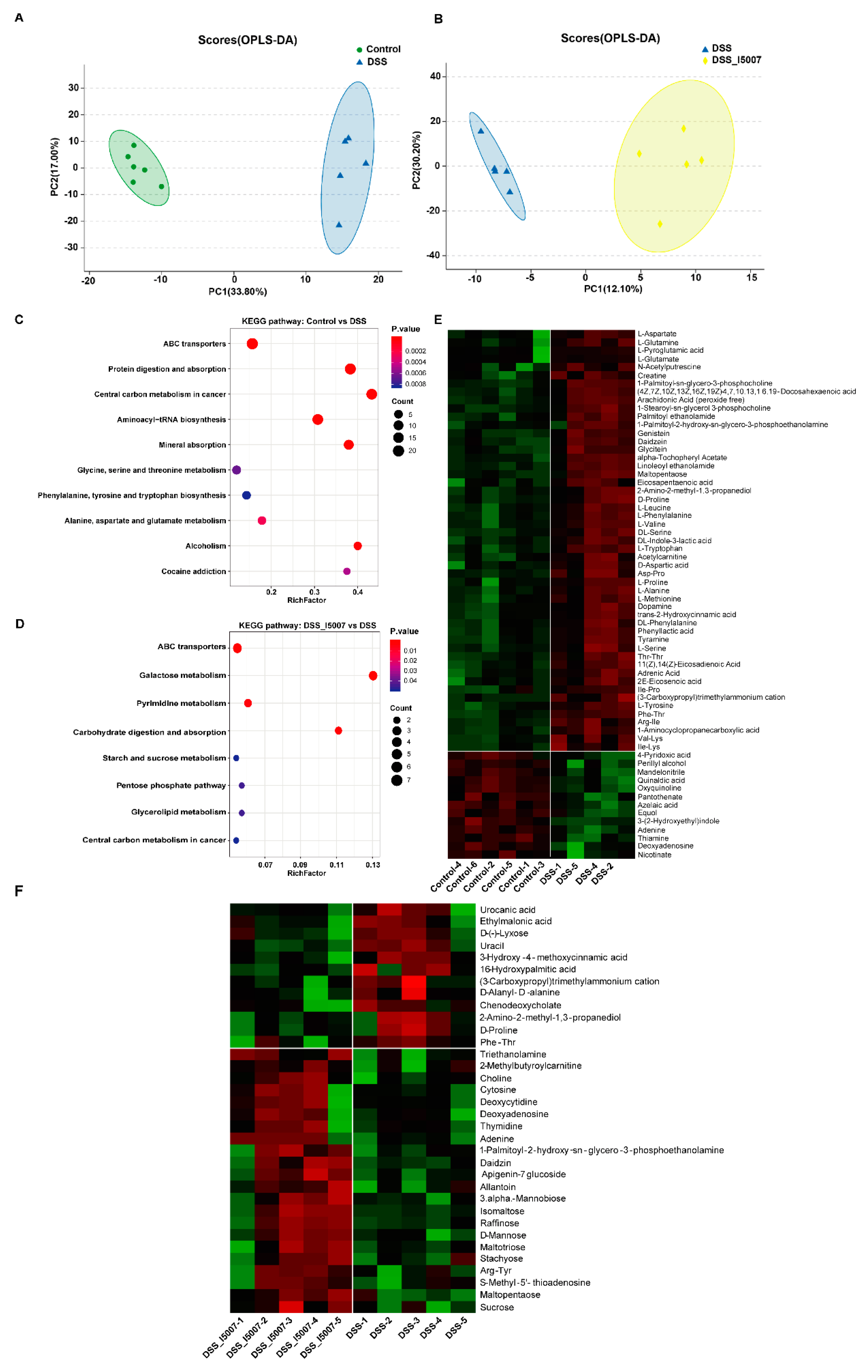 Nutrients 12 02298 g006 Nutrients 12 02298 g006