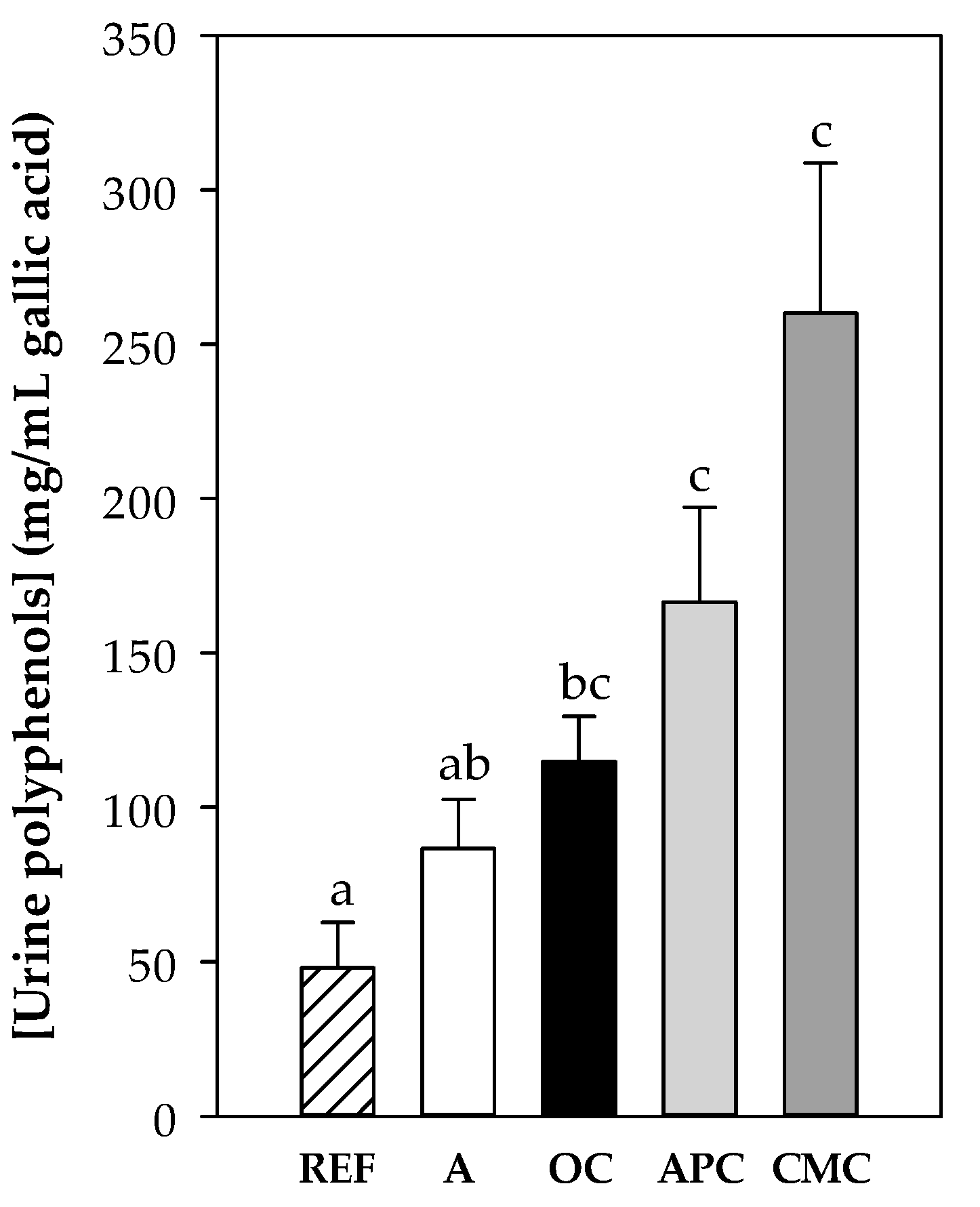 Nutrients 12 02301 g002