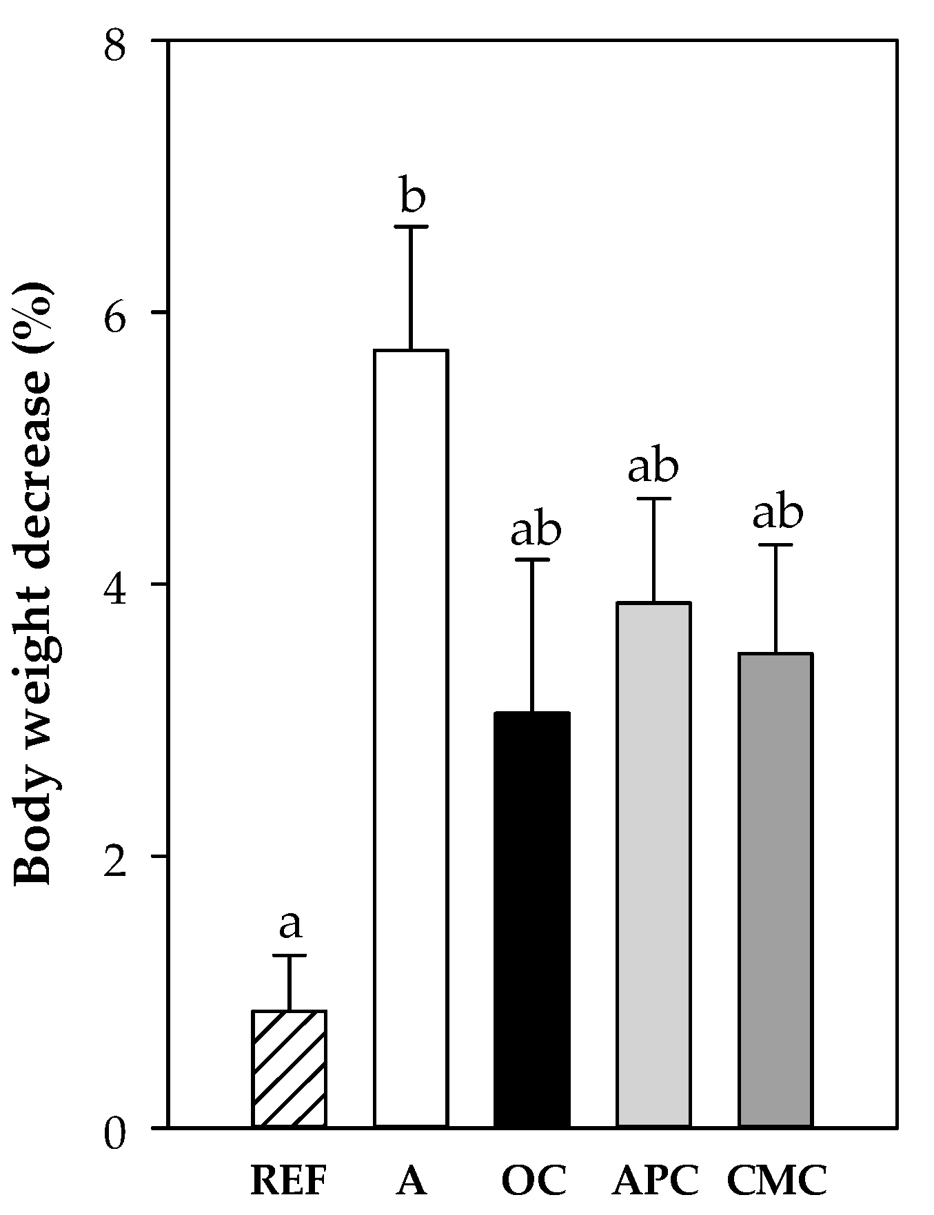 Nutrients 12 02301 g005