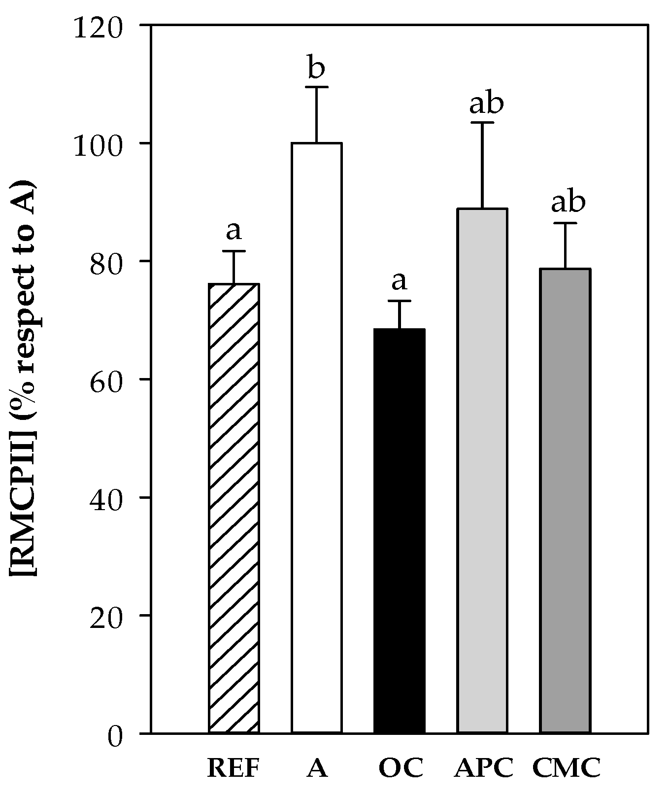 Nutrients 12 02301 g006